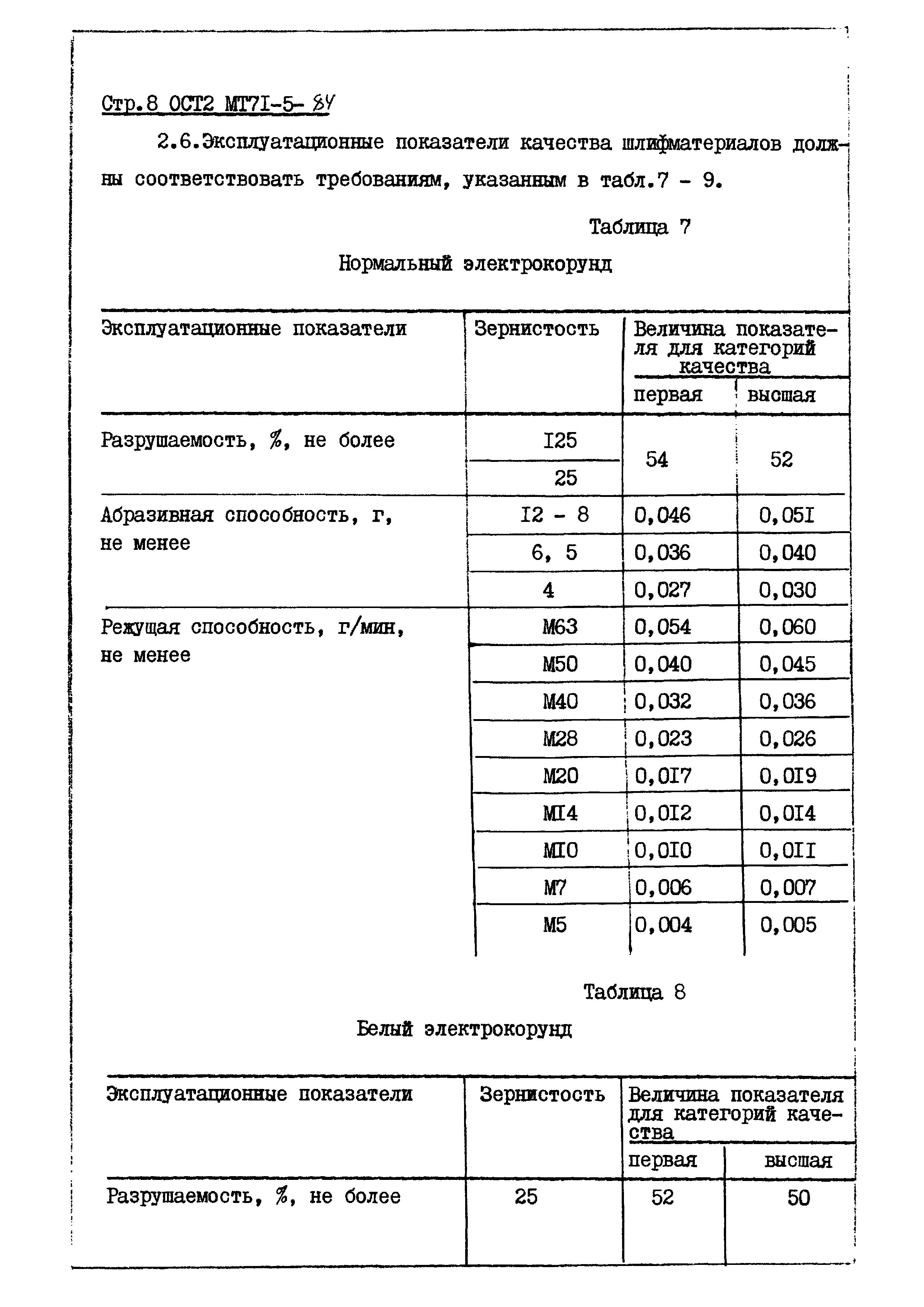 ОСТ 2 МТ71-5-84