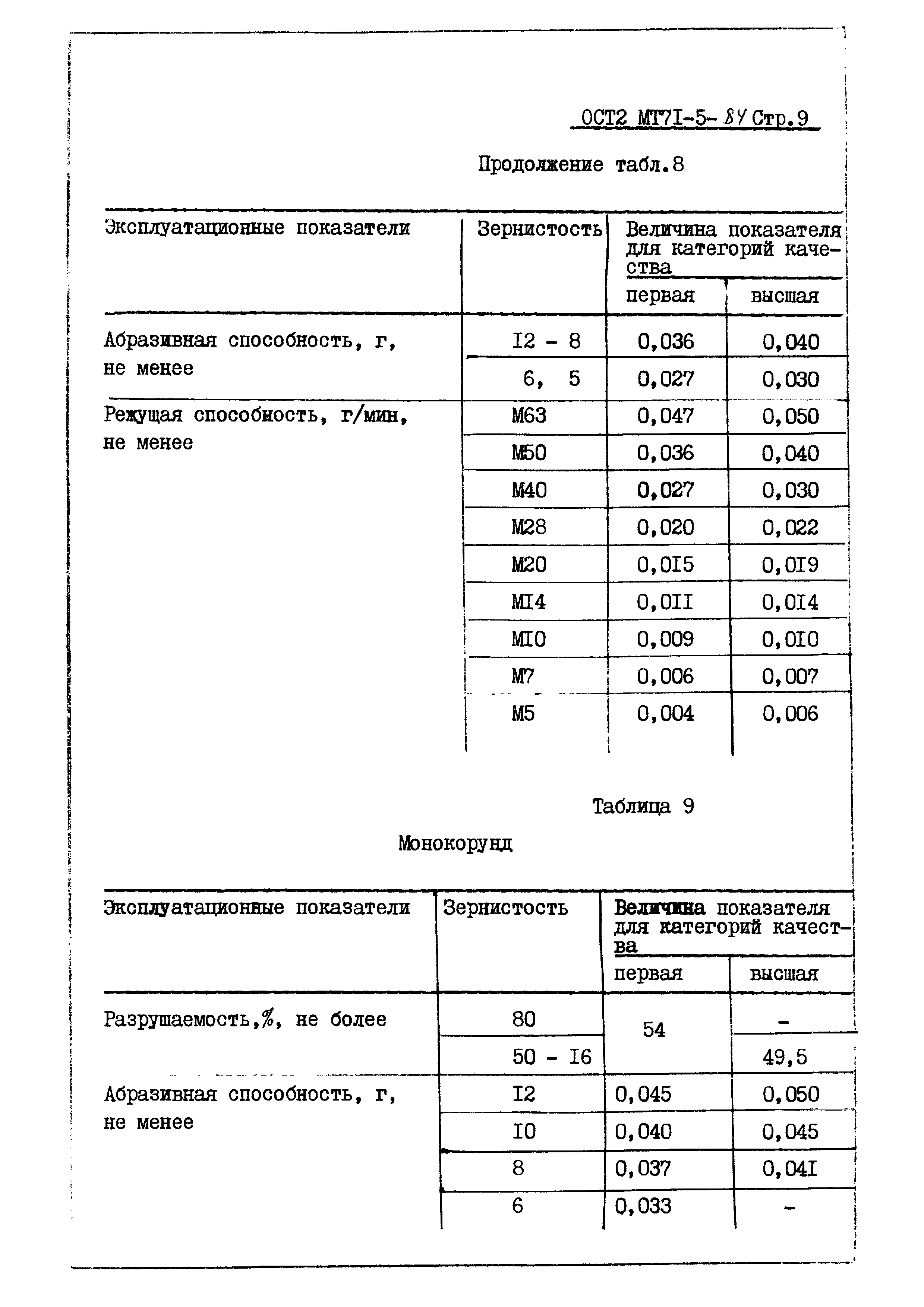 ОСТ 2 МТ71-5-84