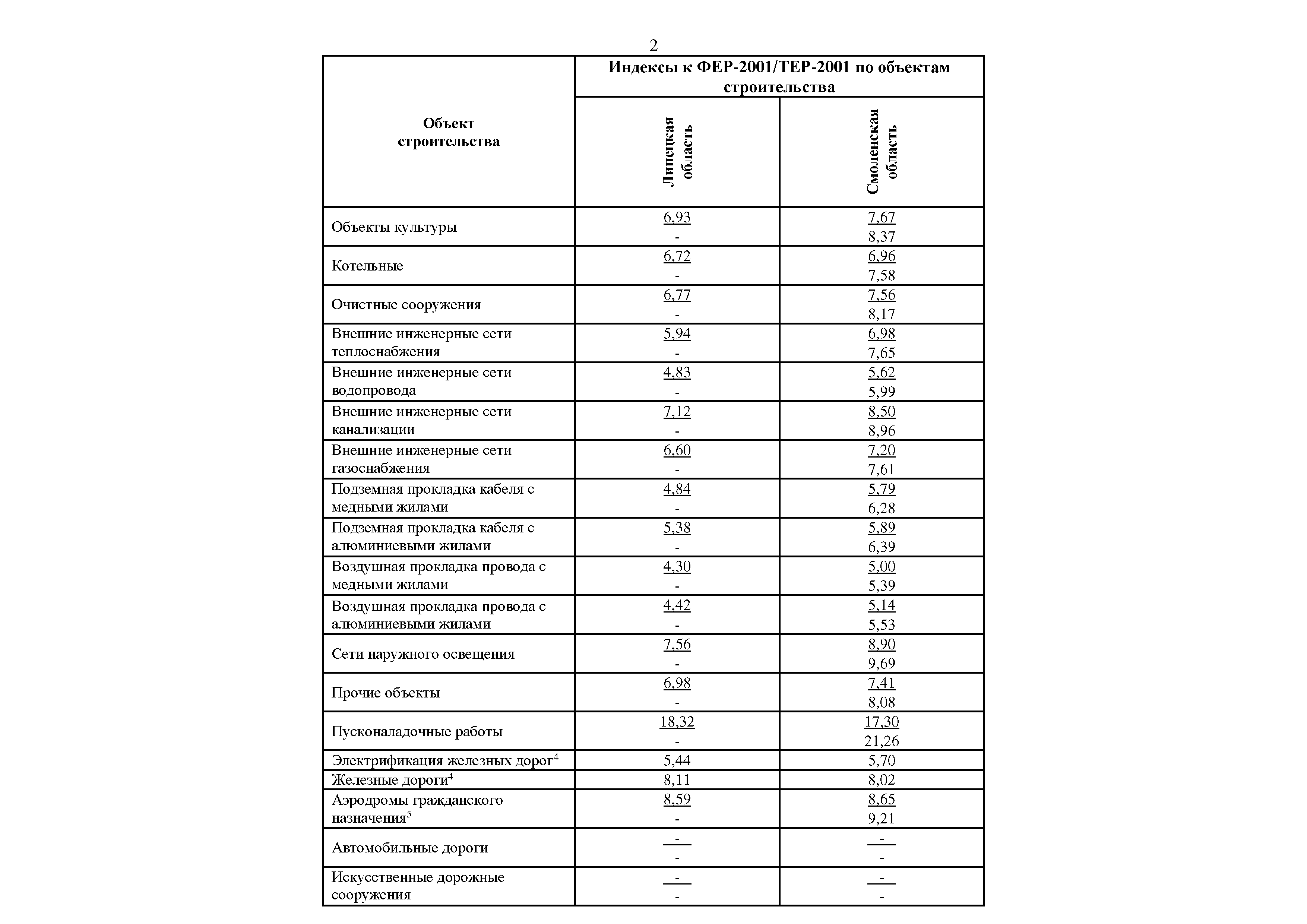 Письмо 17354-ИФ/09
