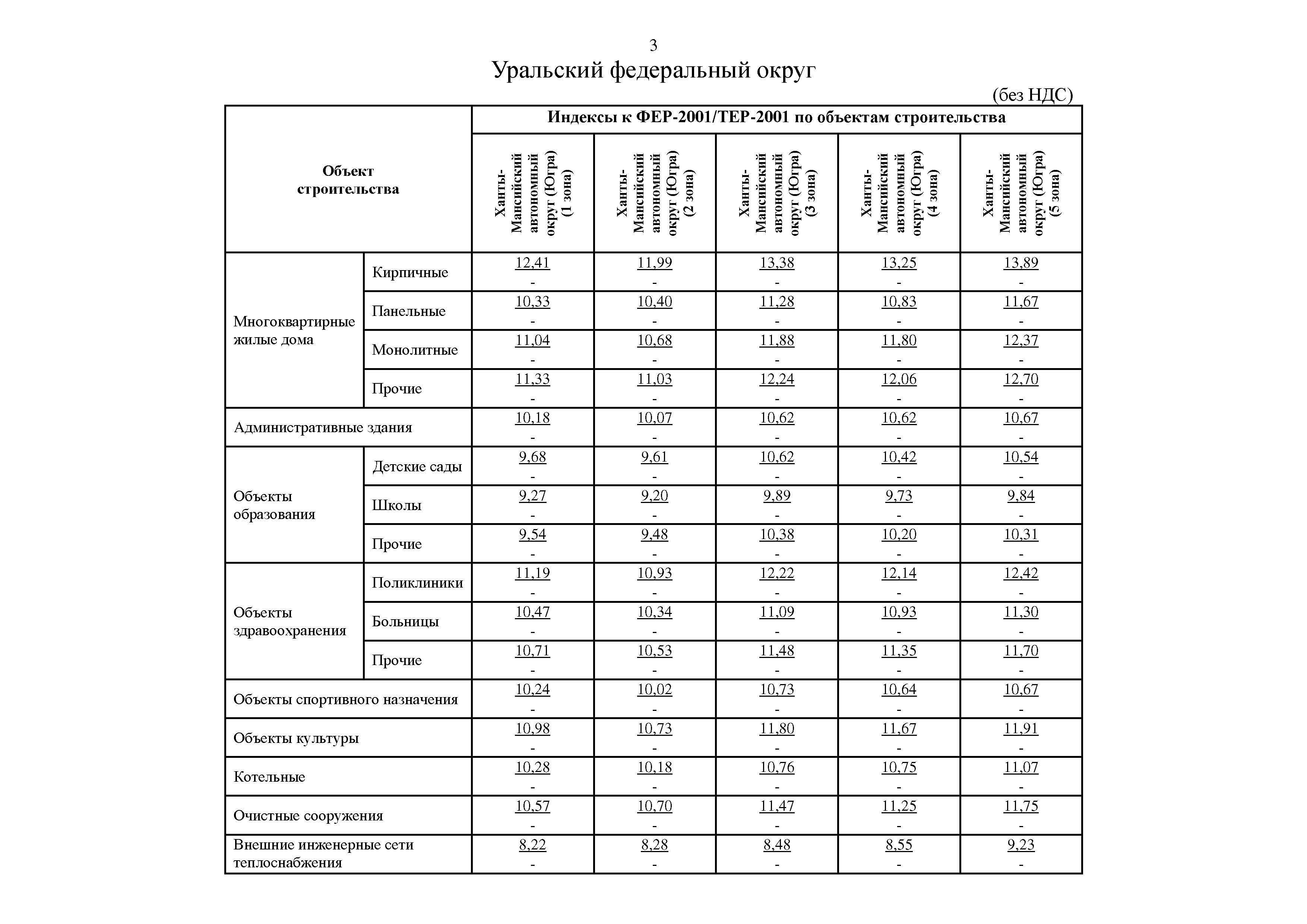 Письмо 17354-ИФ/09