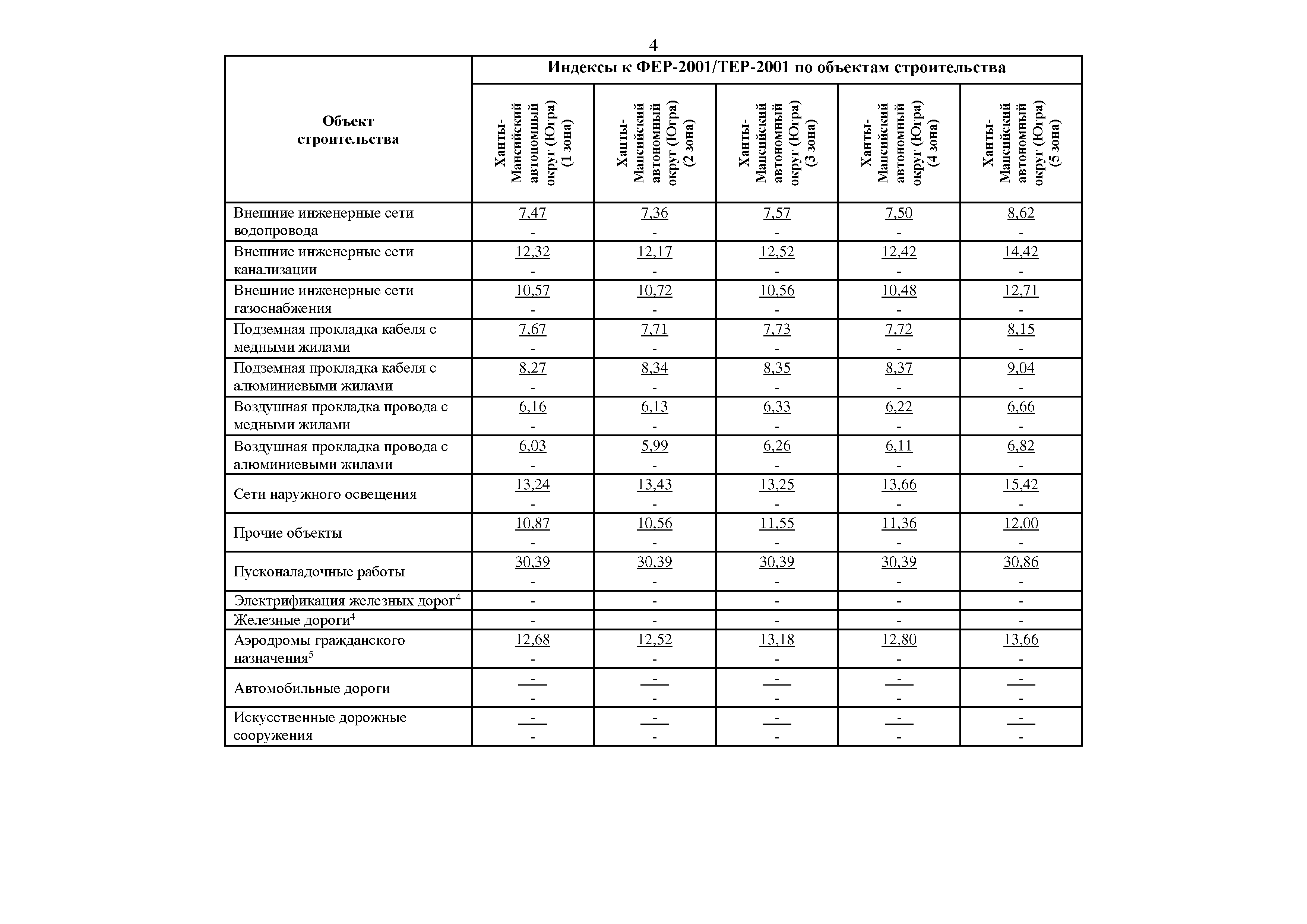 Письмо 17354-ИФ/09