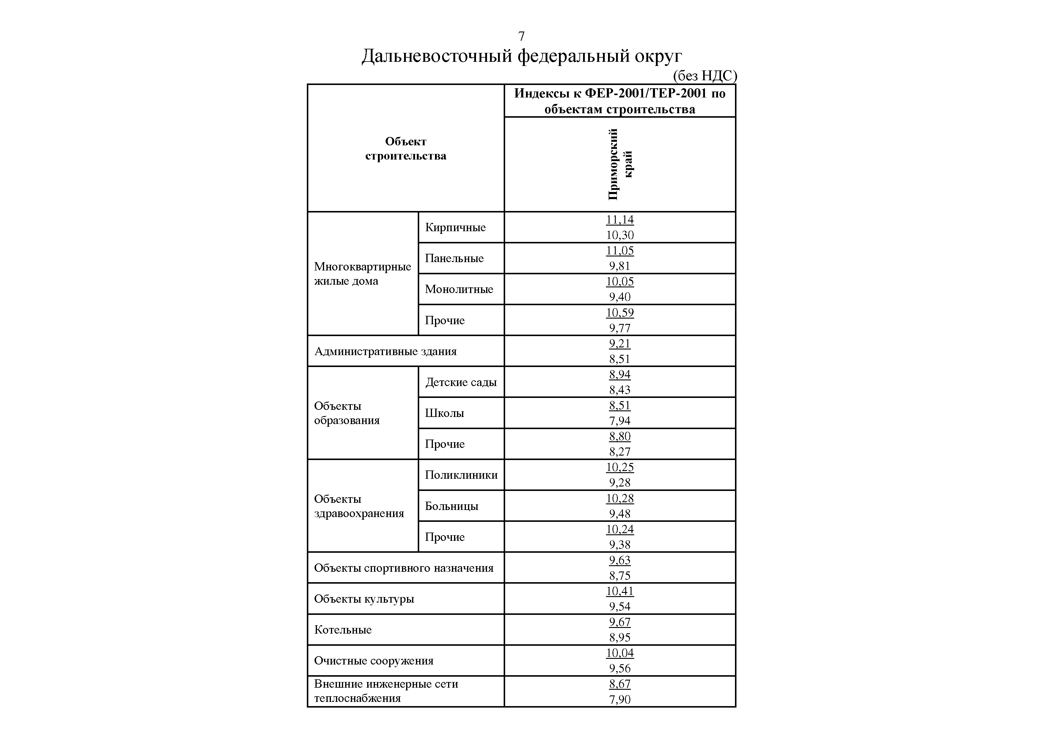 Письмо 17354-ИФ/09