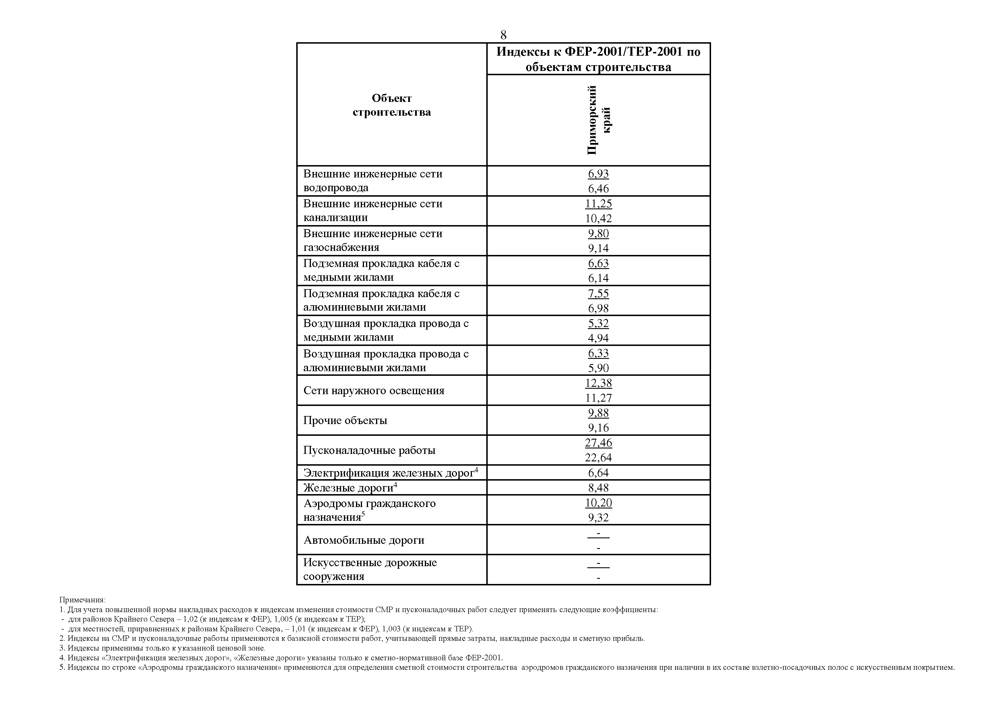 Письмо 17354-ИФ/09