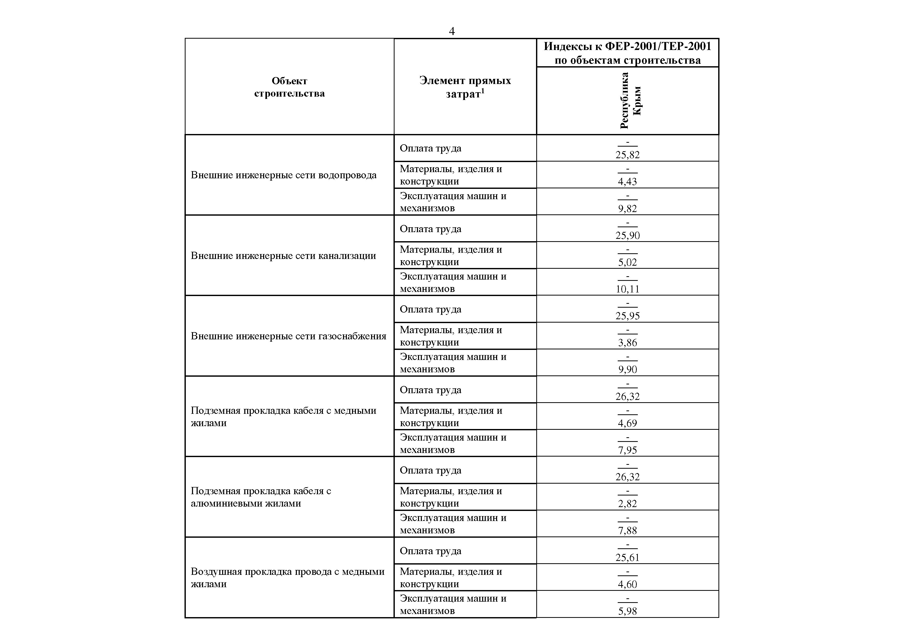 Письмо 17329-ИФ/09