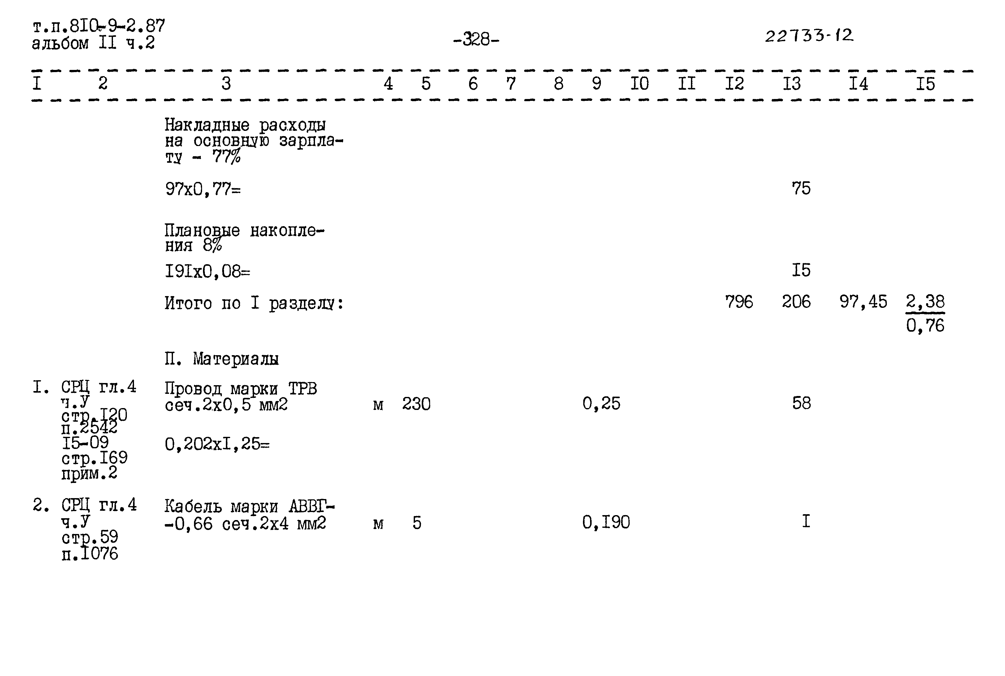 Типовой проект 810-9-2.87