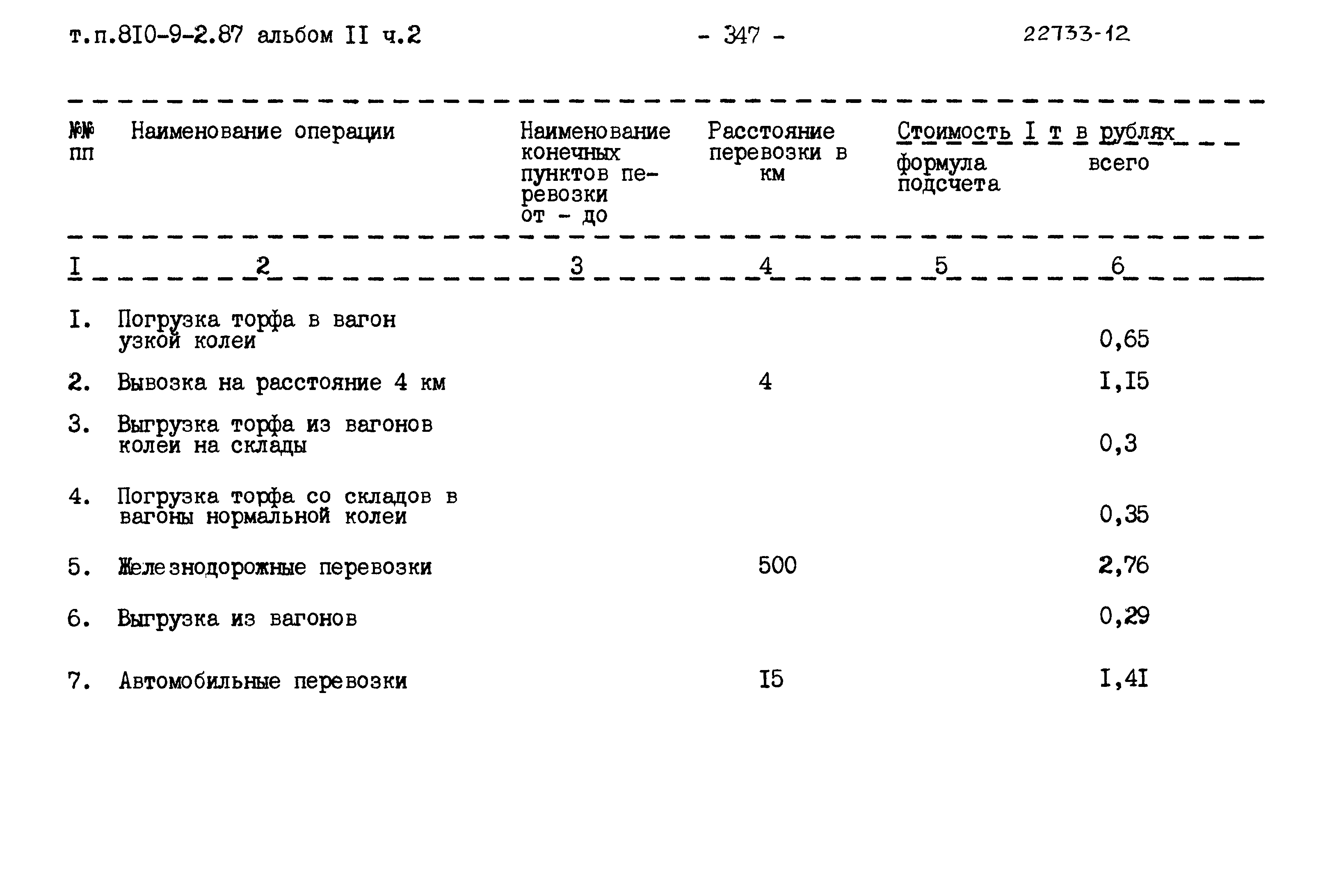 Типовой проект 810-9-2.87