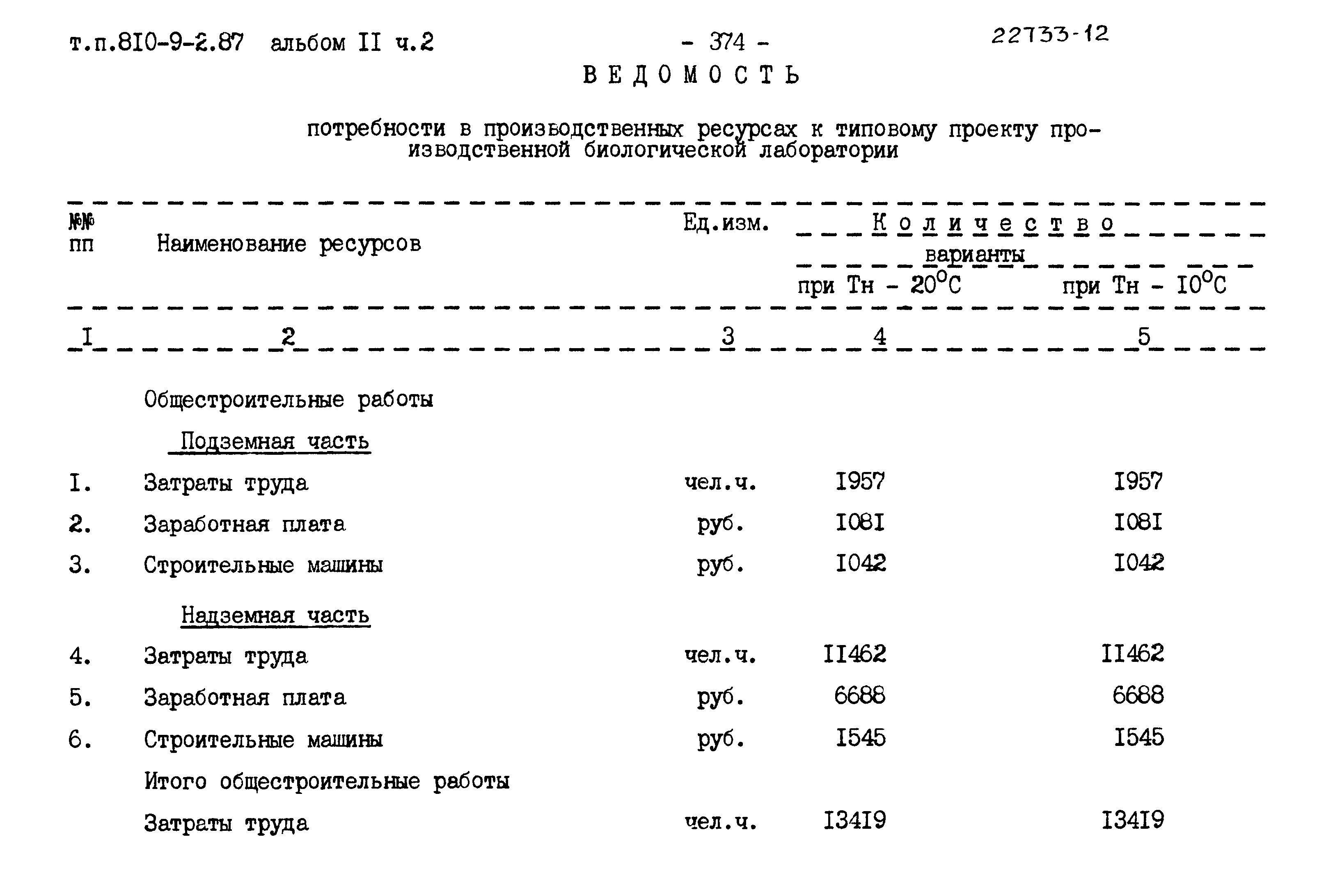 Типовой проект 810-9-2.87