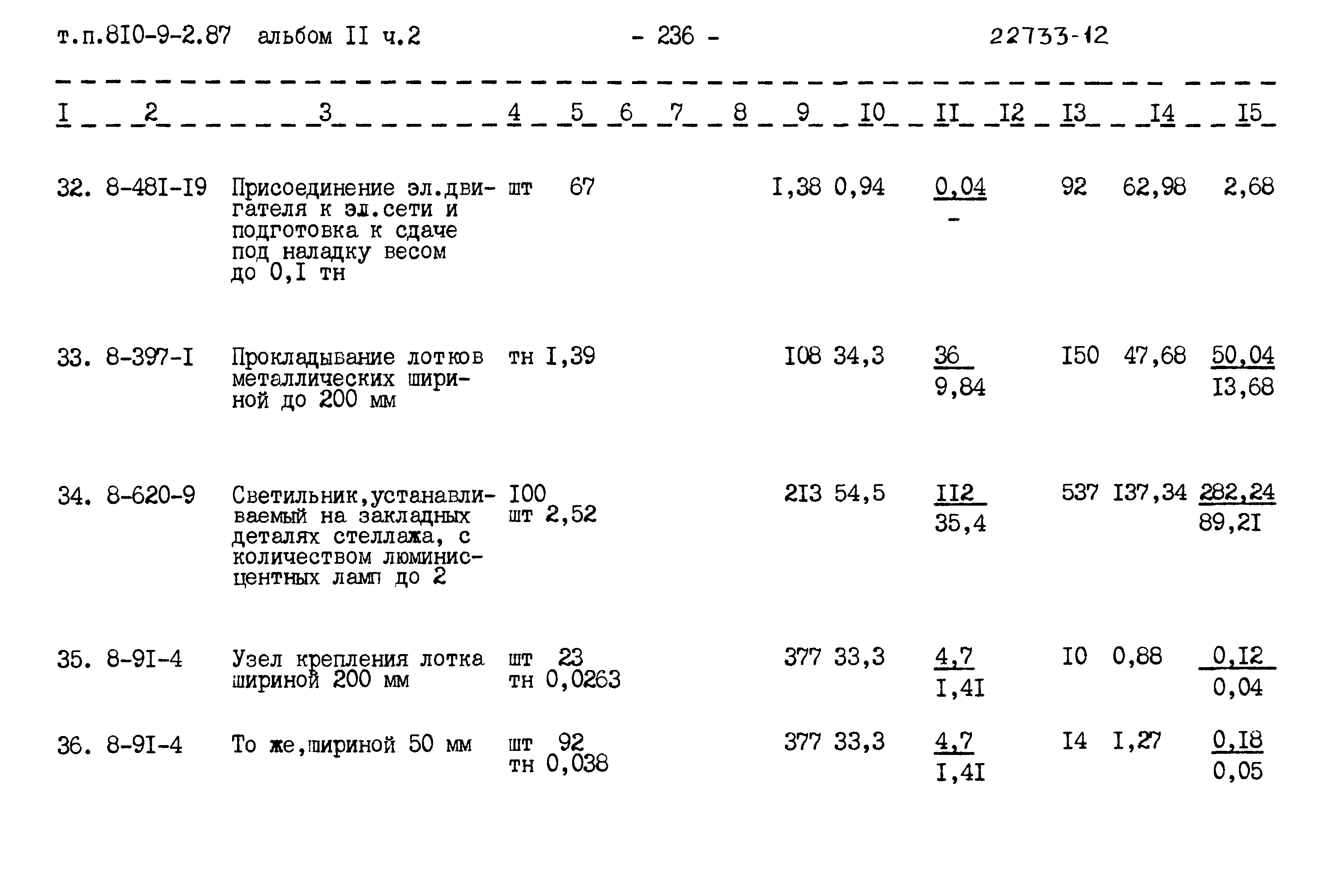 Типовой проект 810-9-2.87