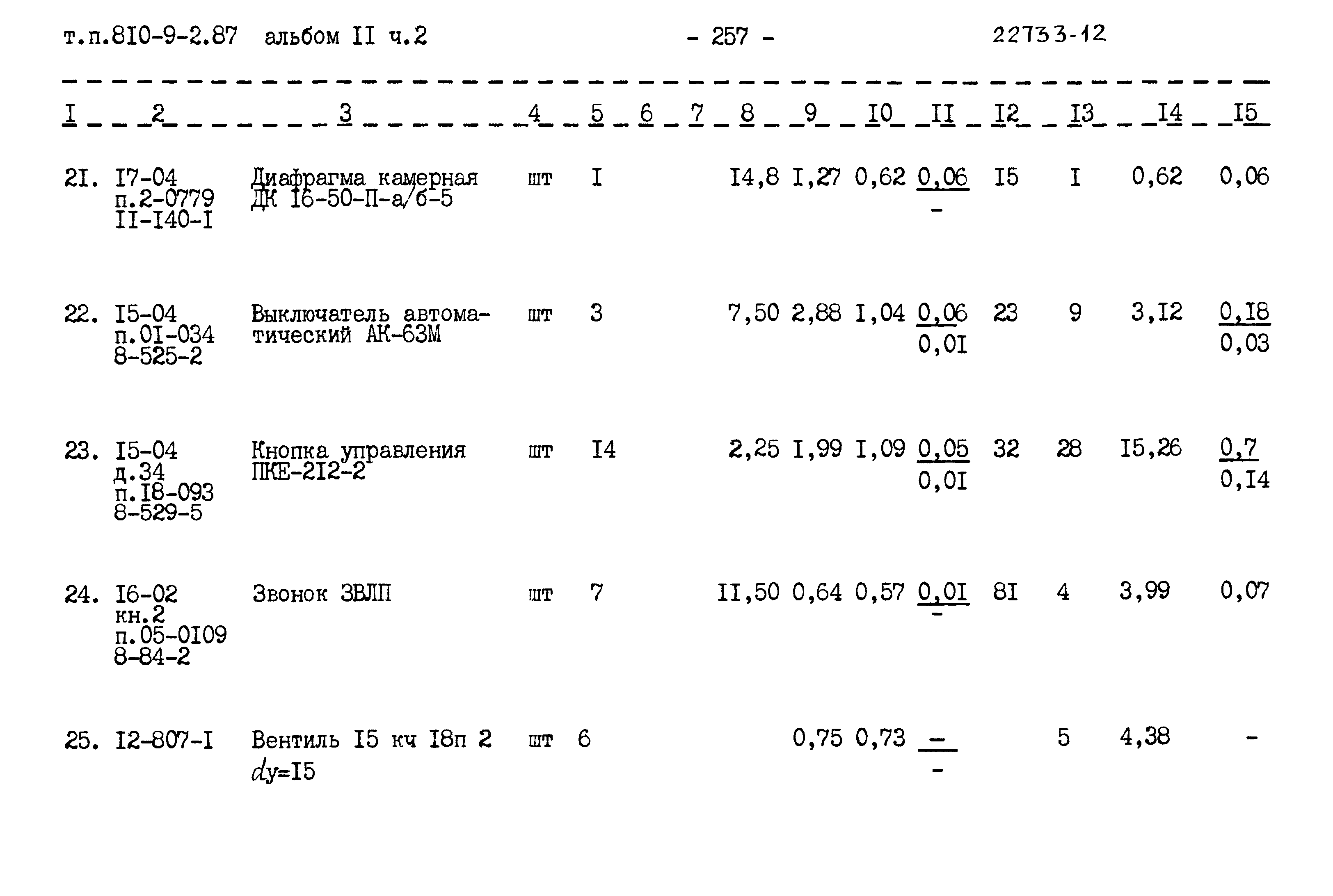 Типовой проект 810-9-2.87