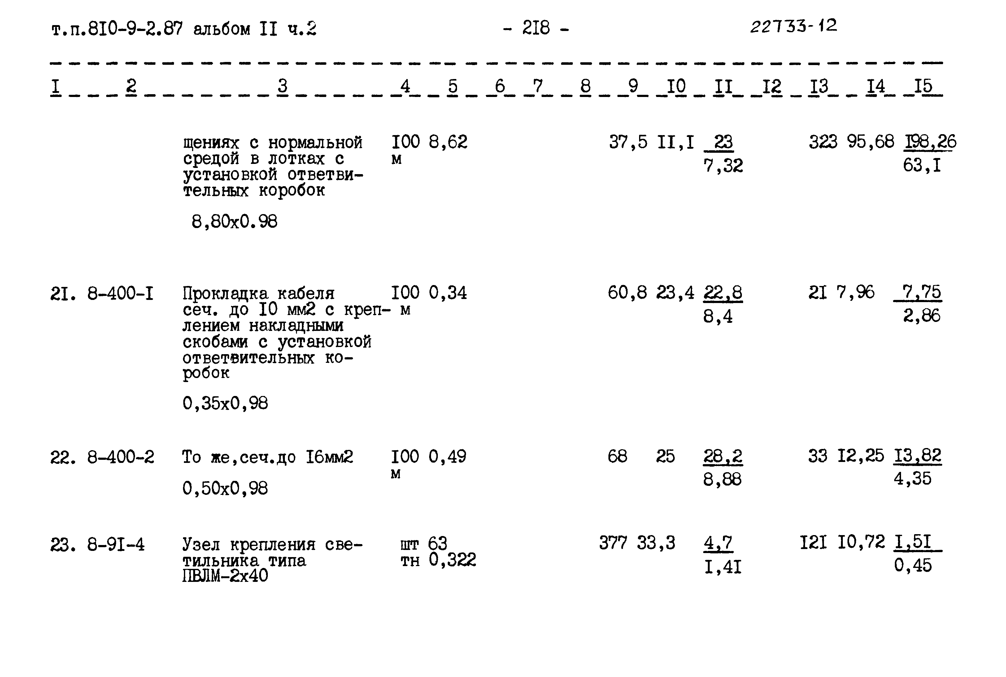 Типовой проект 810-9-2.87