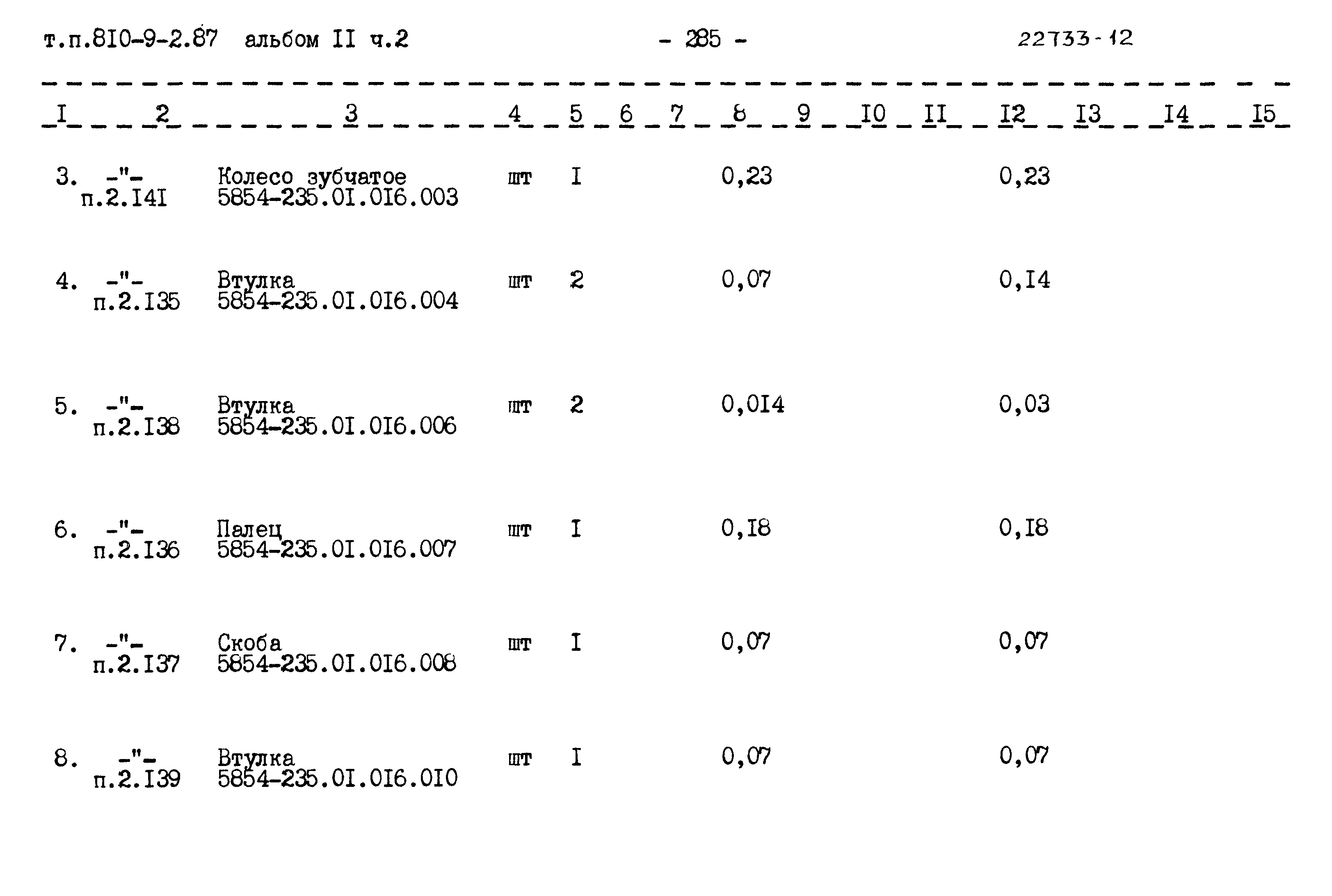 Типовой проект 810-9-2.87