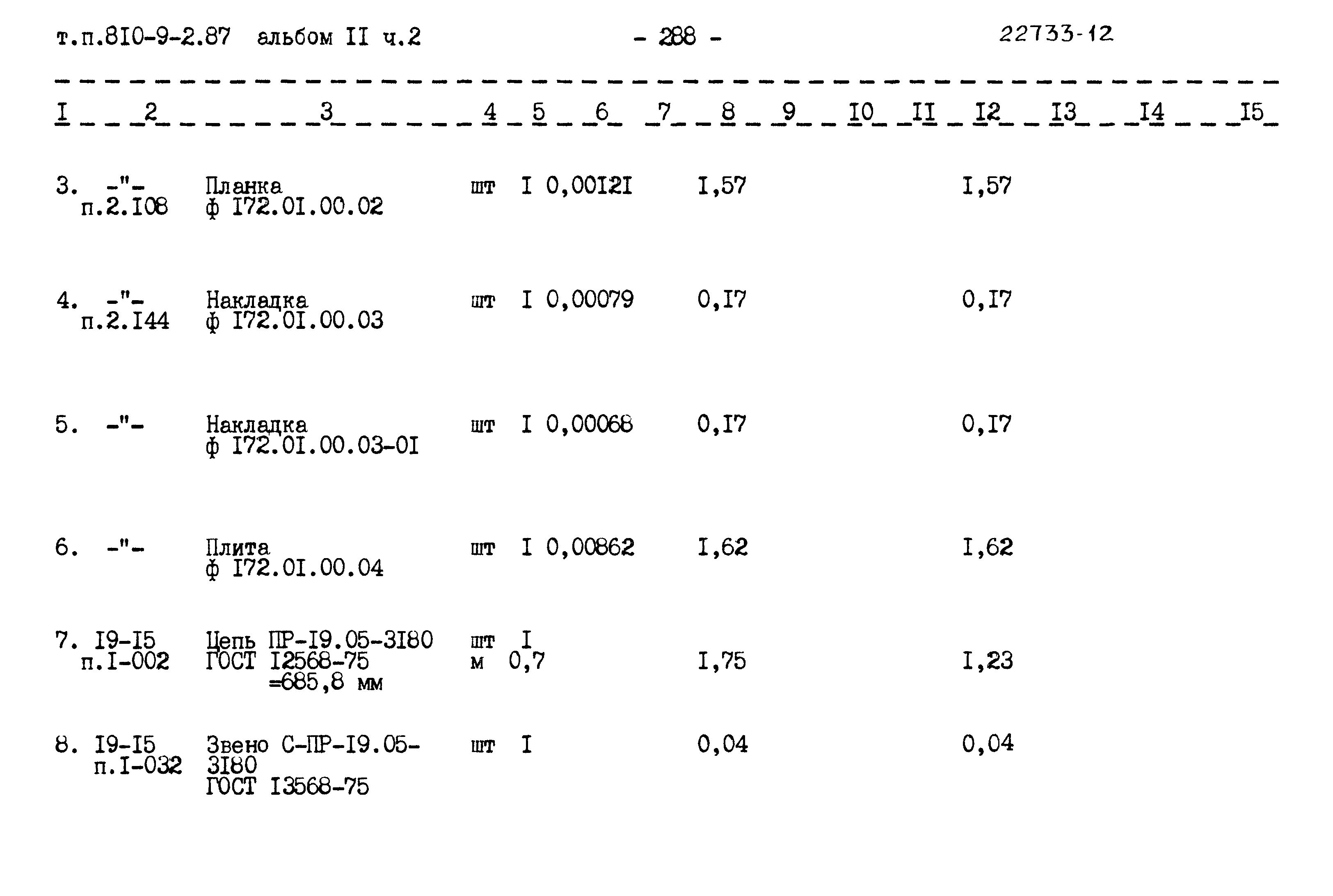 Типовой проект 810-9-2.87