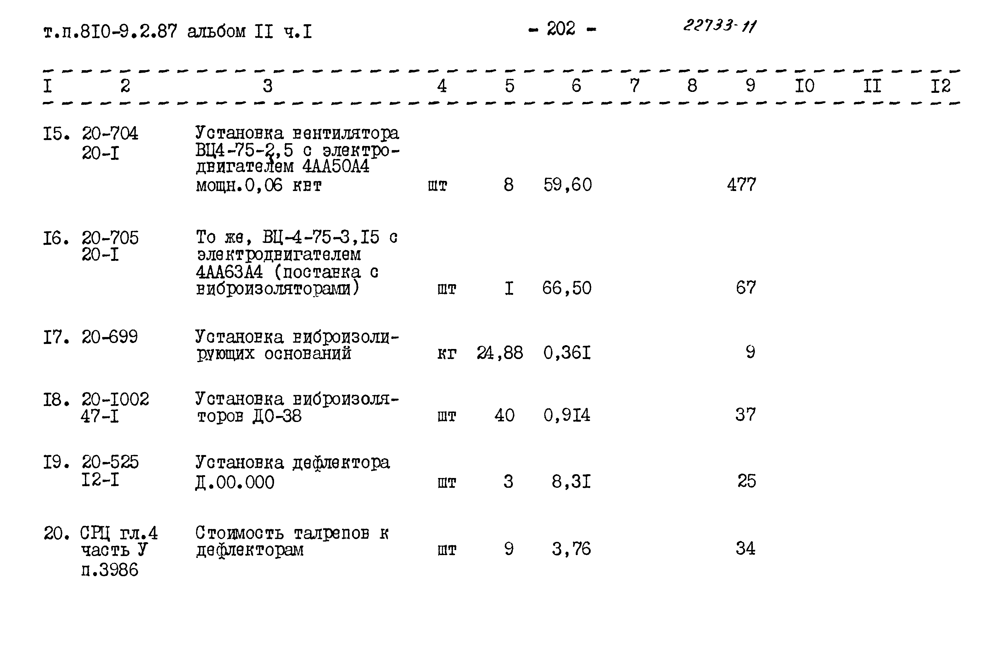 Типовой проект 810-9-2.87