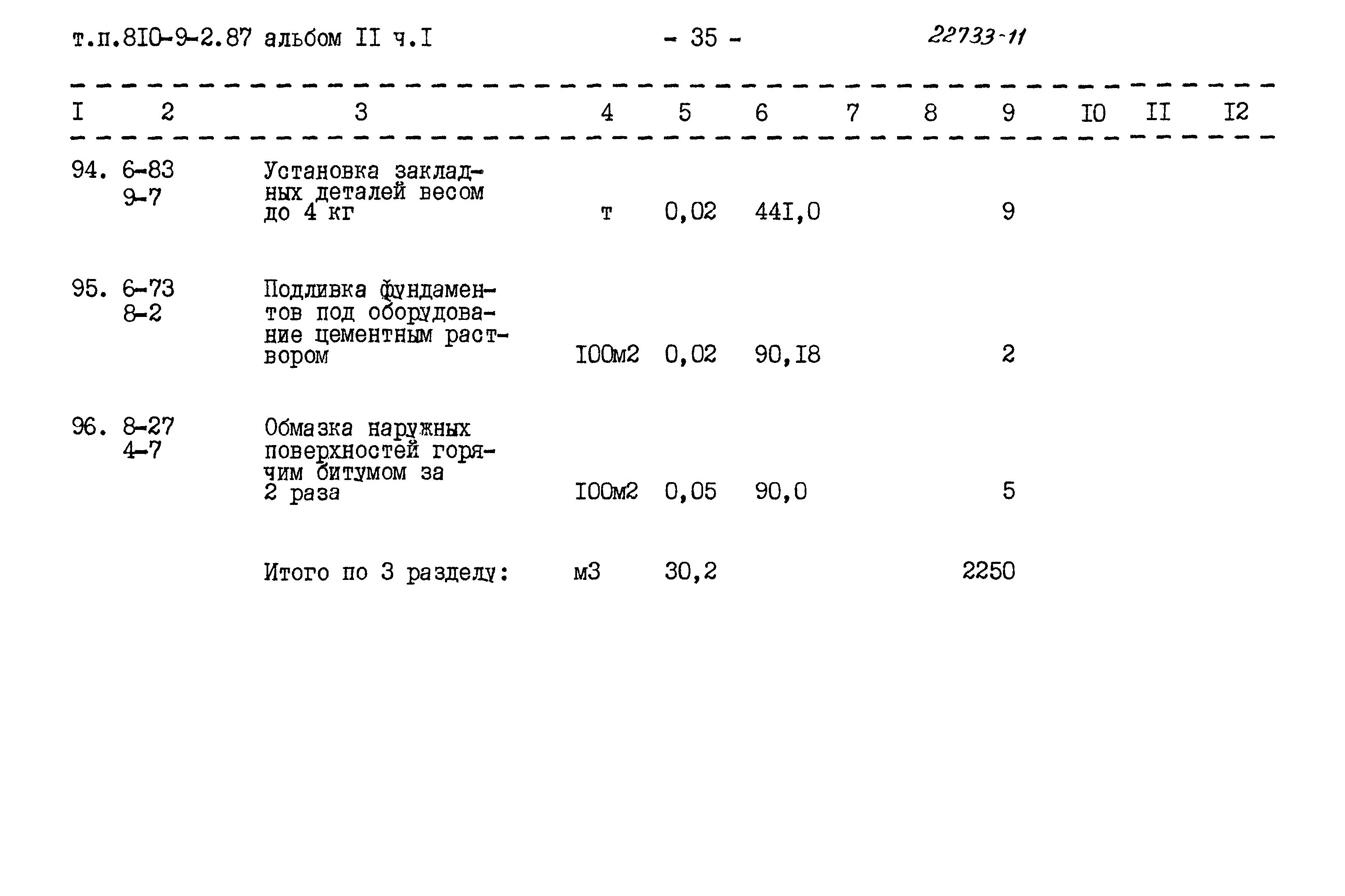 Типовой проект 810-9-2.87