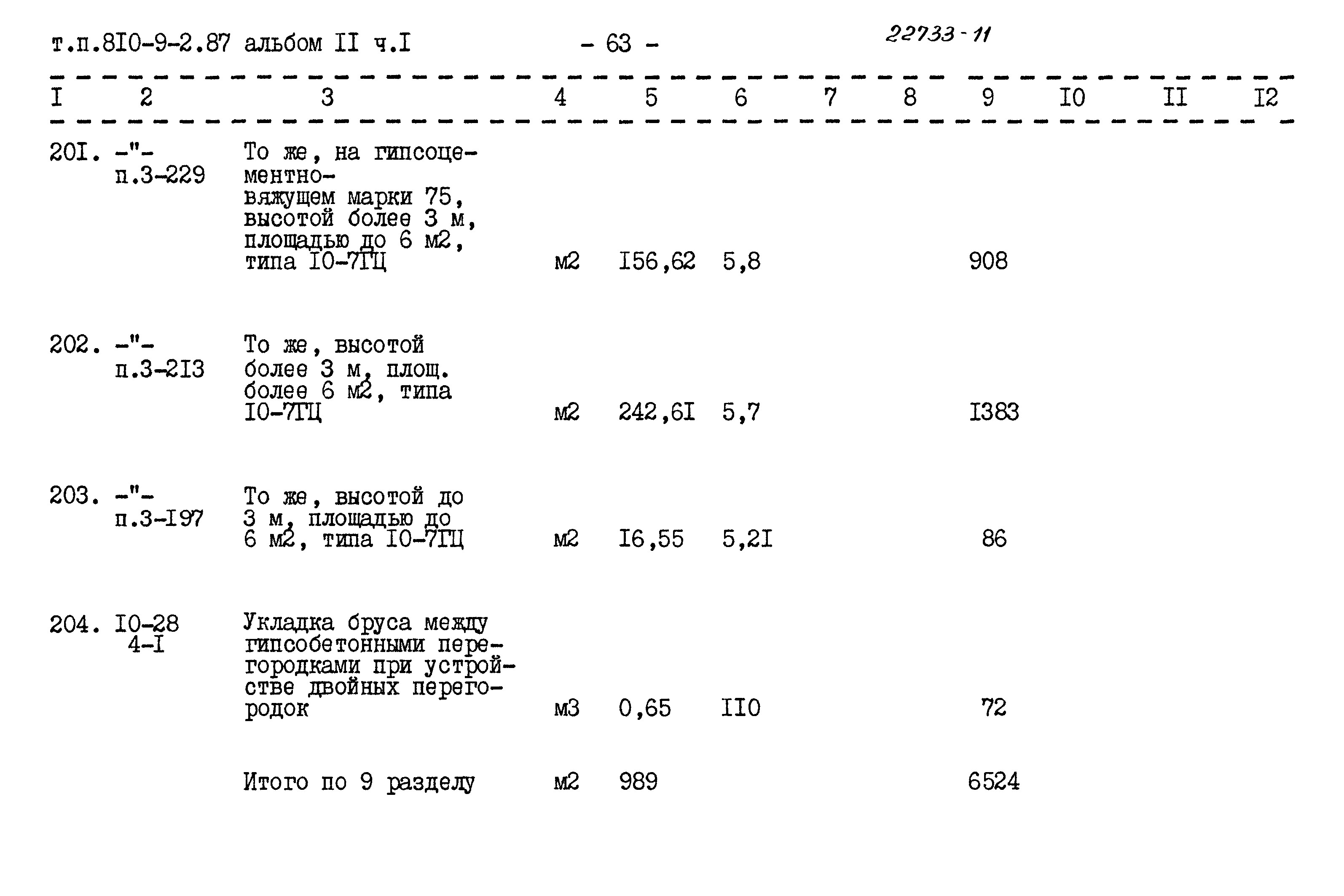 Типовой проект 810-9-2.87