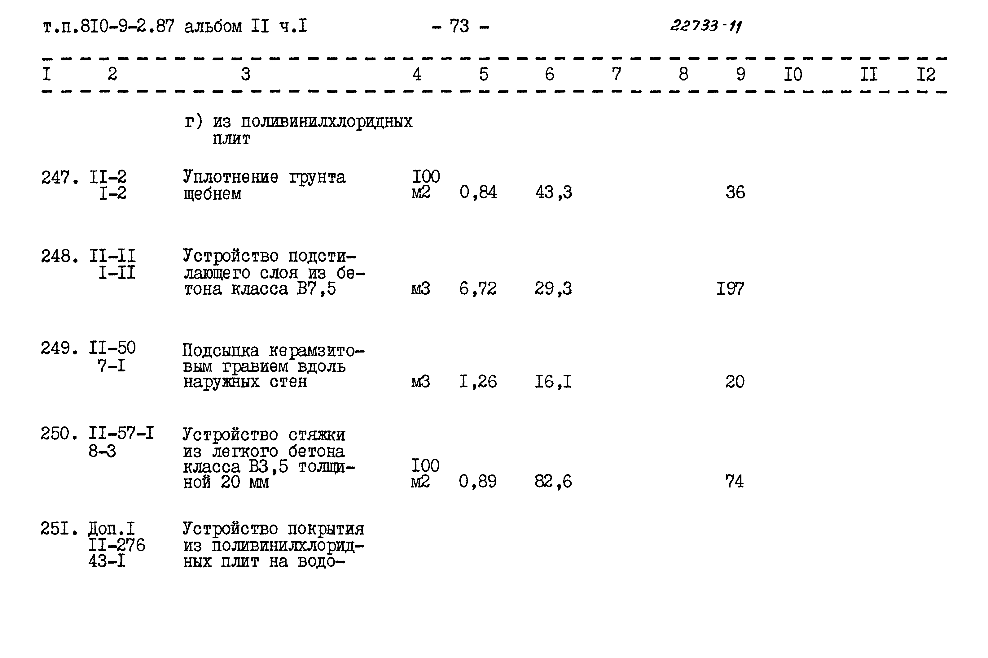 Типовой проект 810-9-2.87