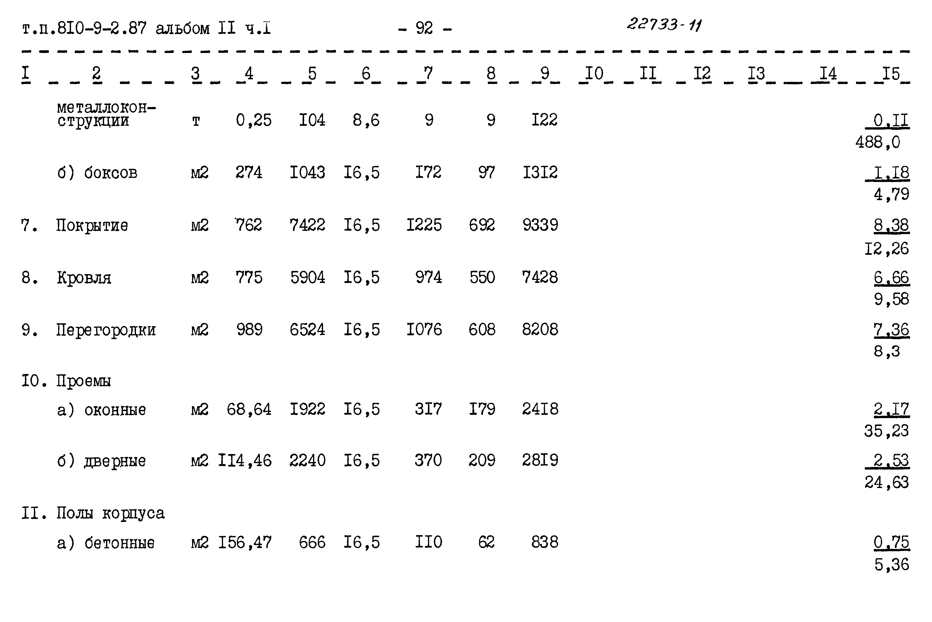 Типовой проект 810-9-2.87