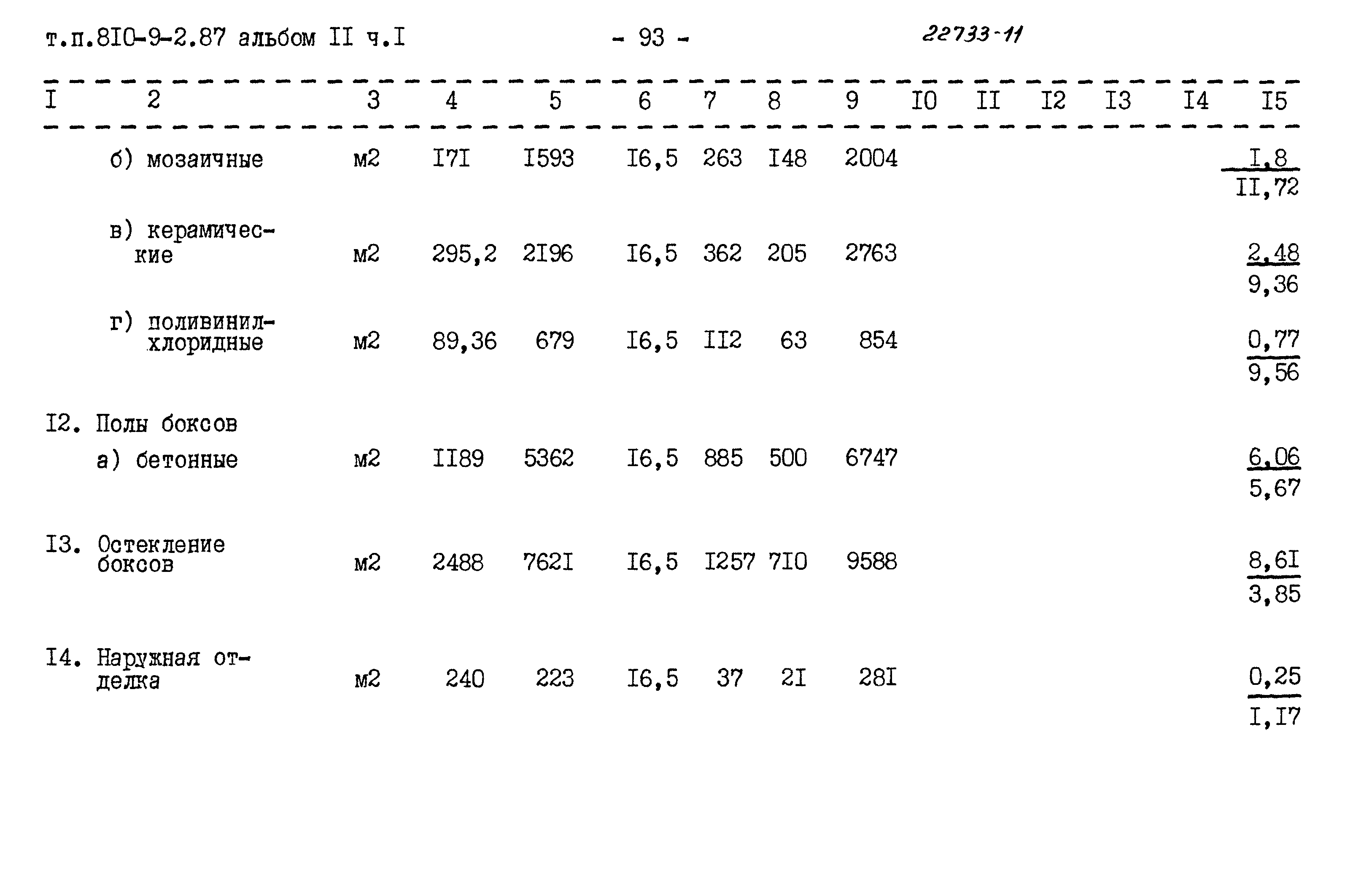 Типовой проект 810-9-2.87