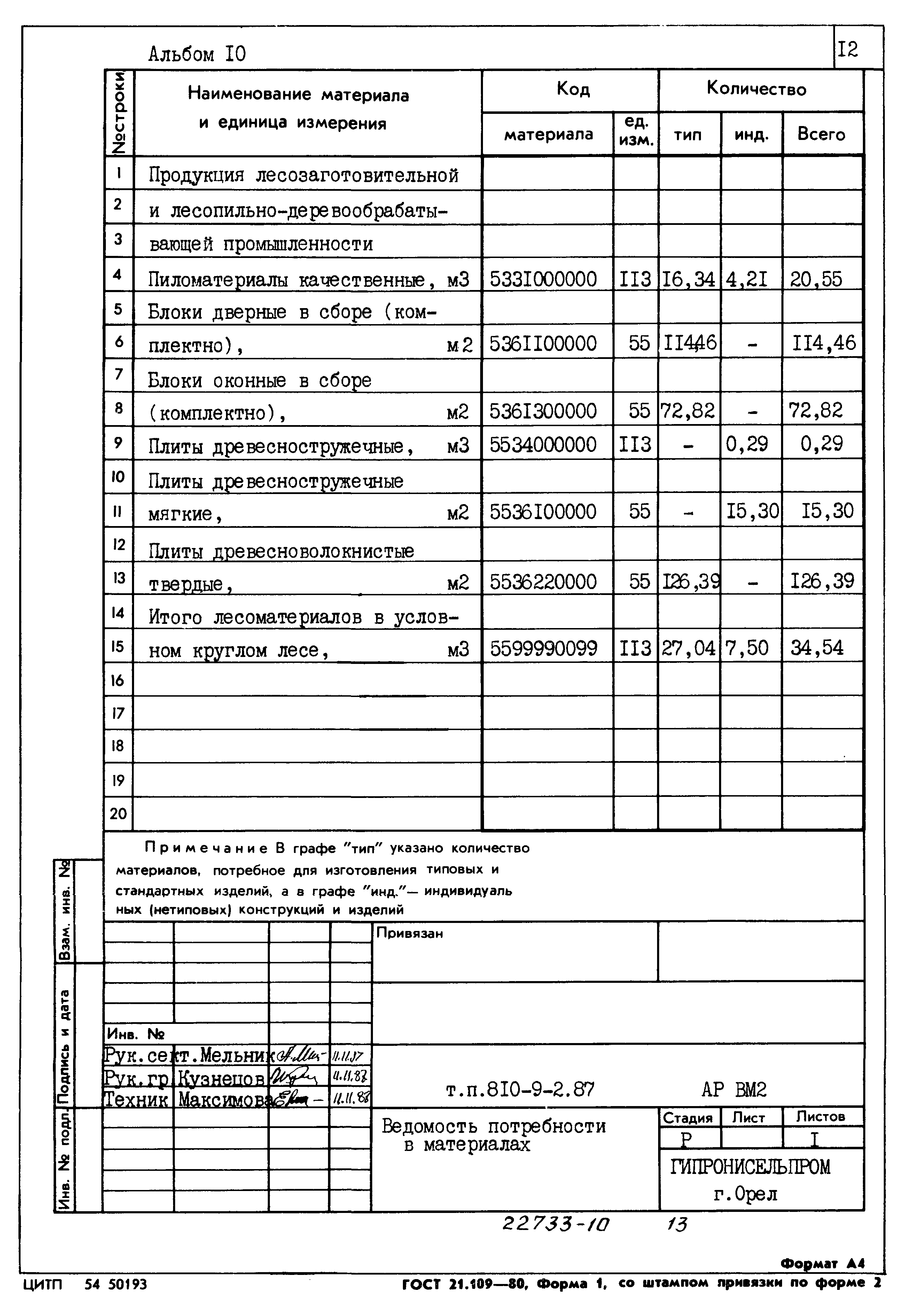 Типовой проект 810-9-2.87