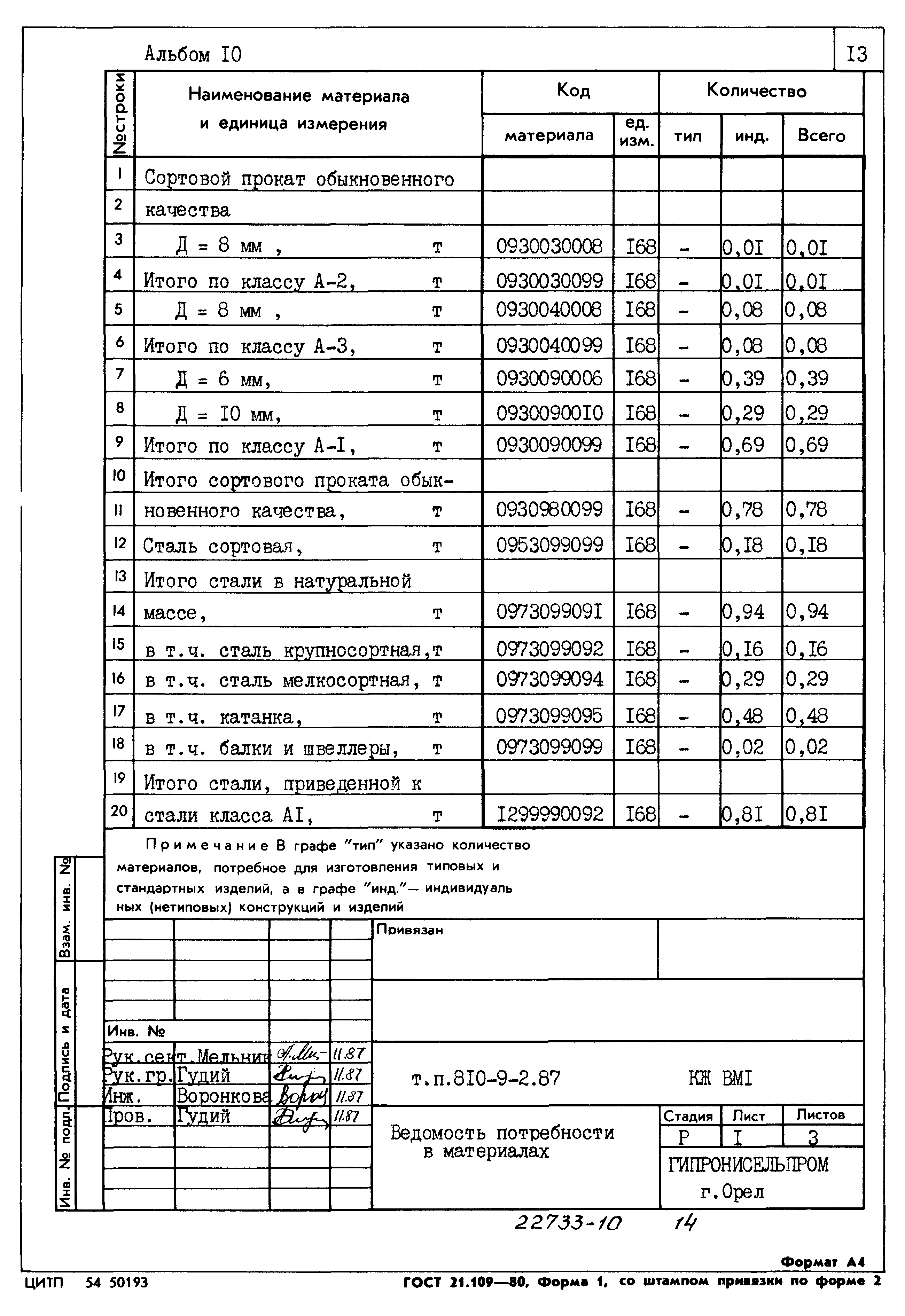 Типовой проект 810-9-2.87