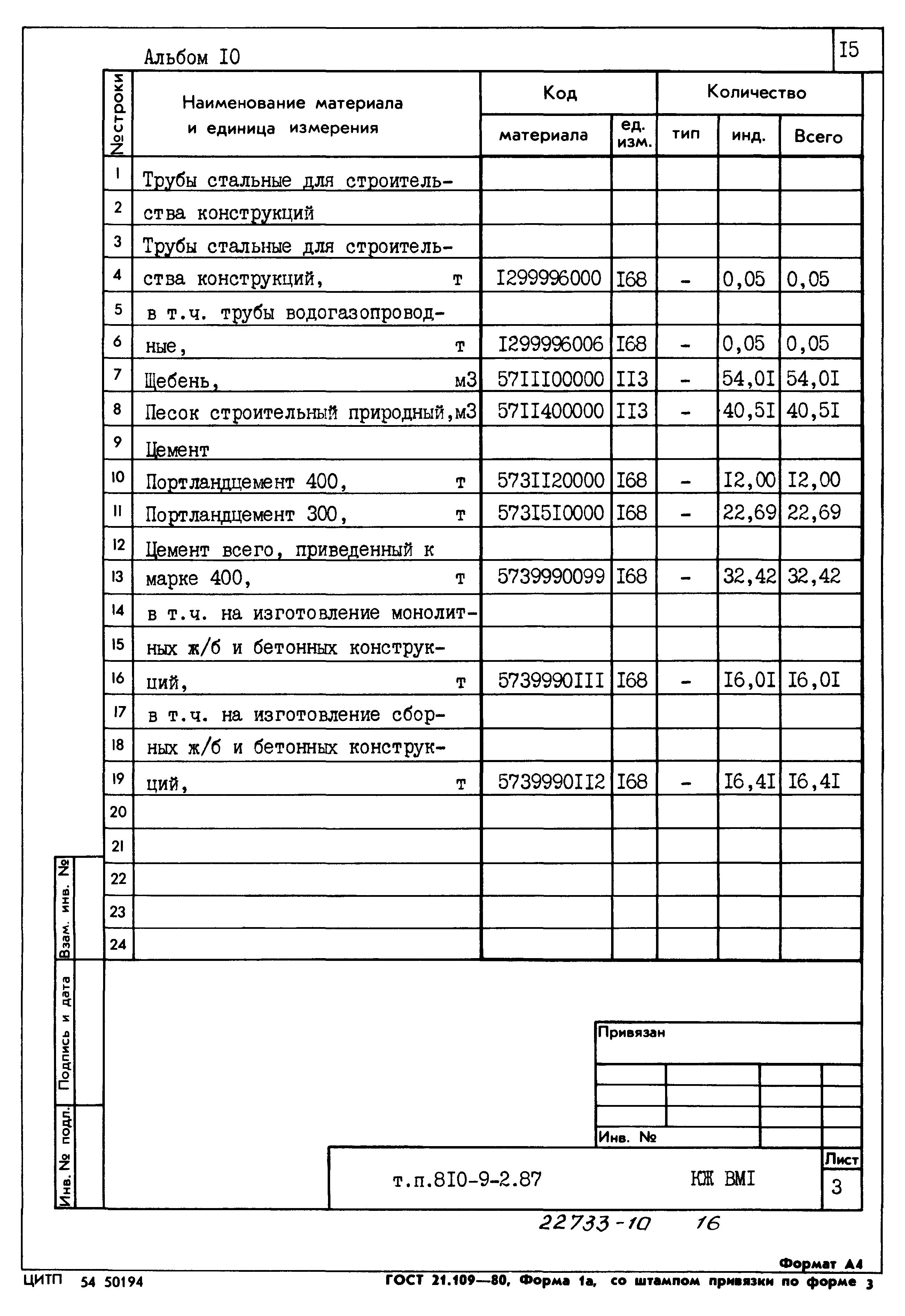 Типовой проект 810-9-2.87