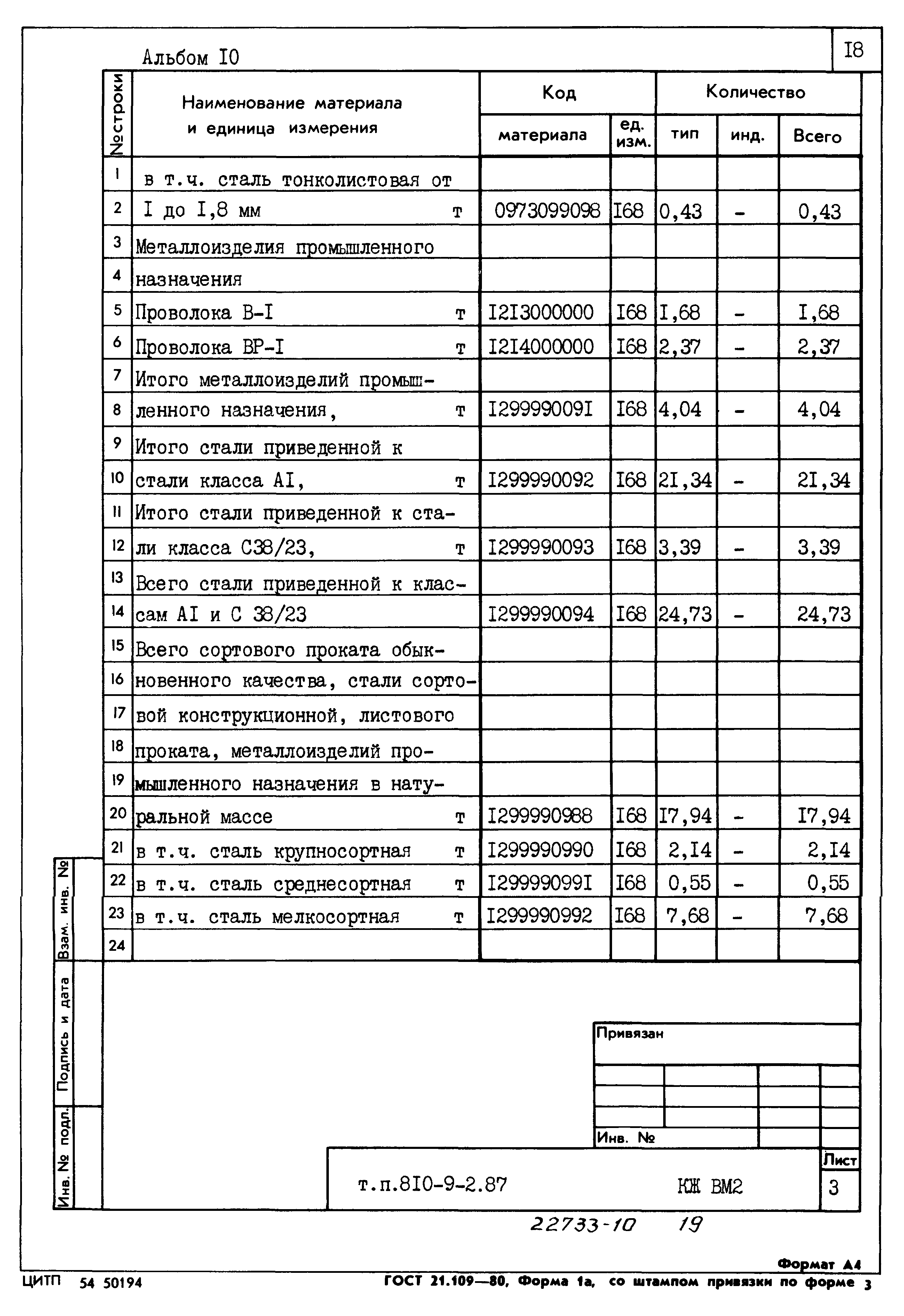 Типовой проект 810-9-2.87