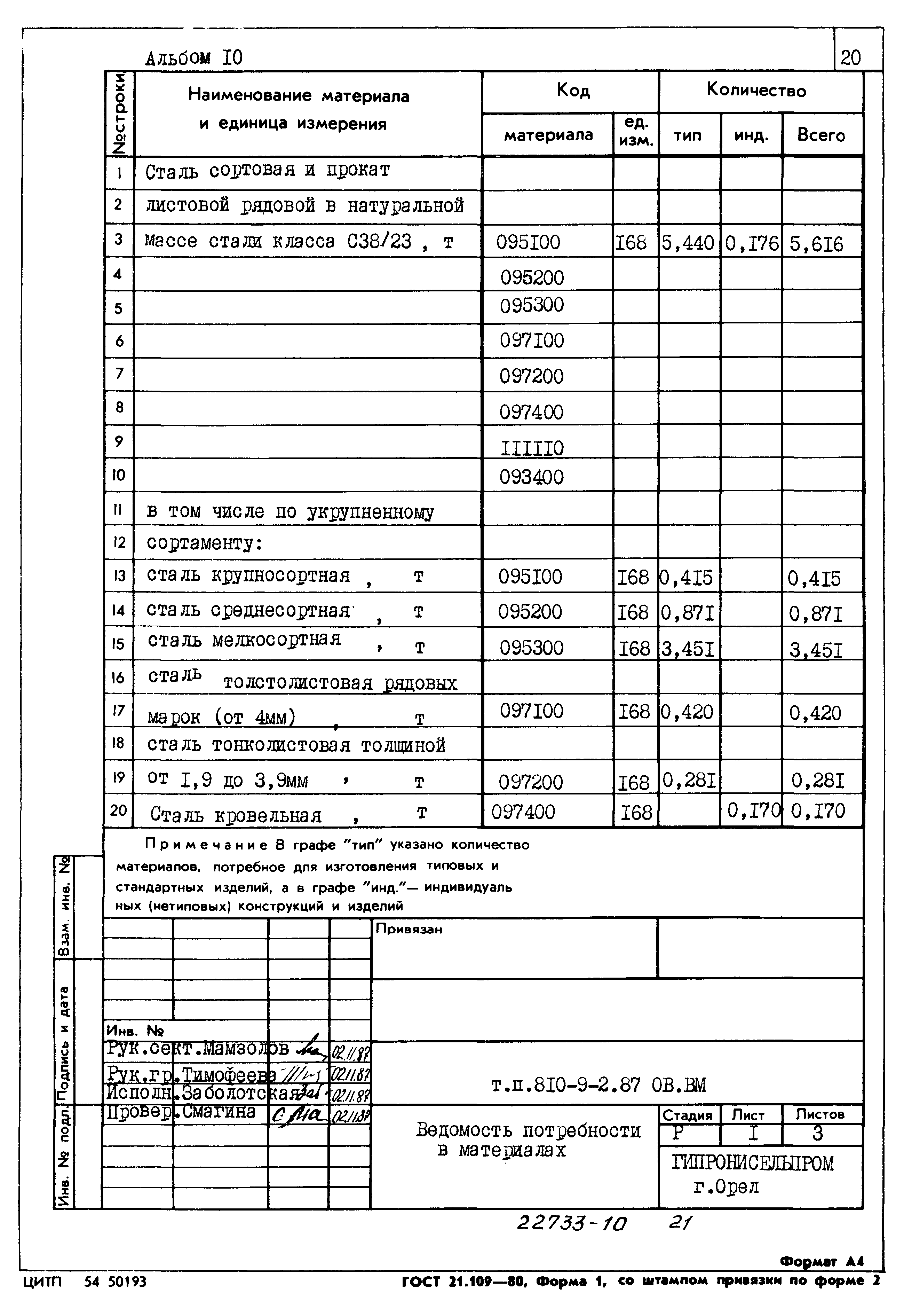 Типовой проект 810-9-2.87