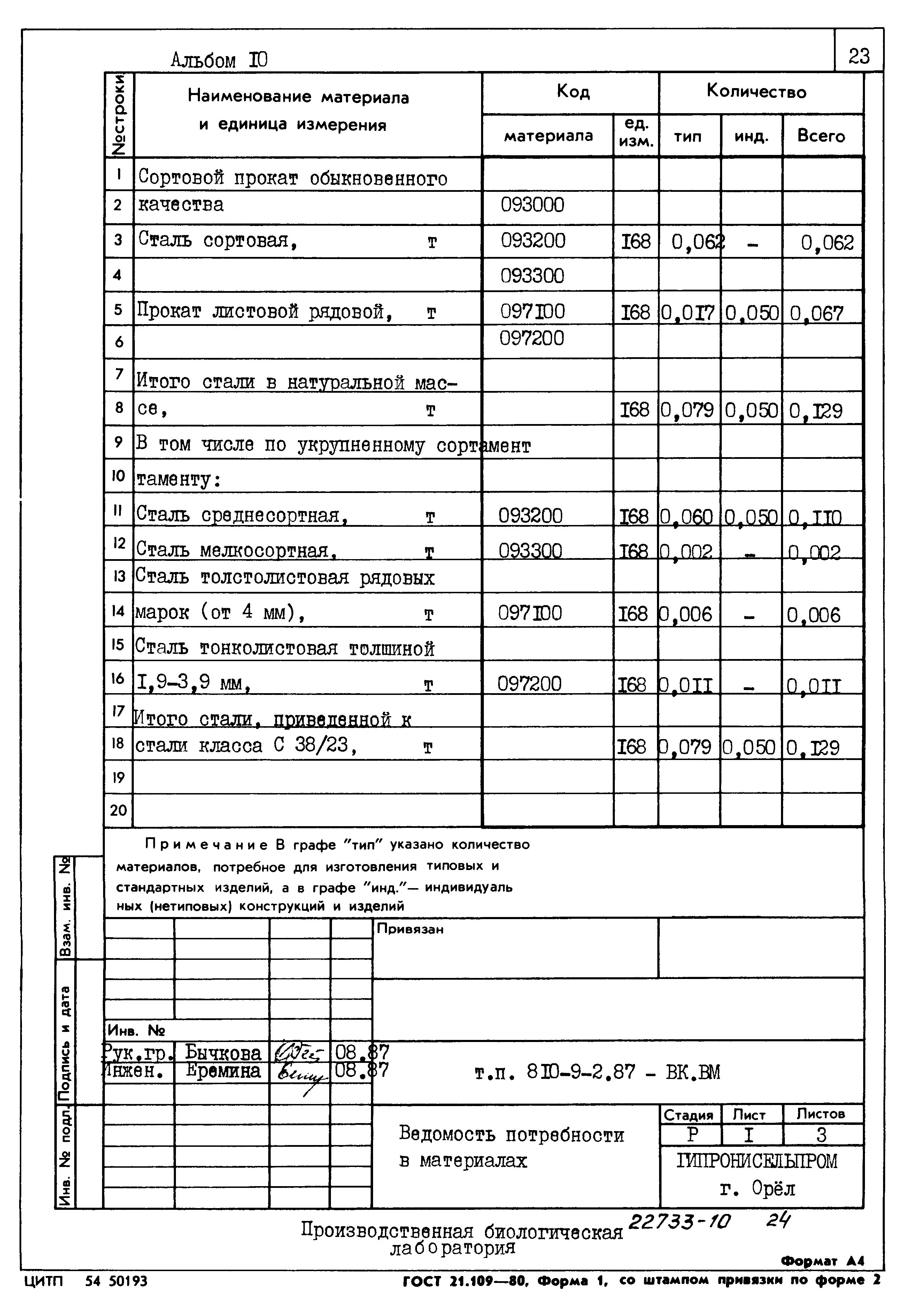 Типовой проект 810-9-2.87