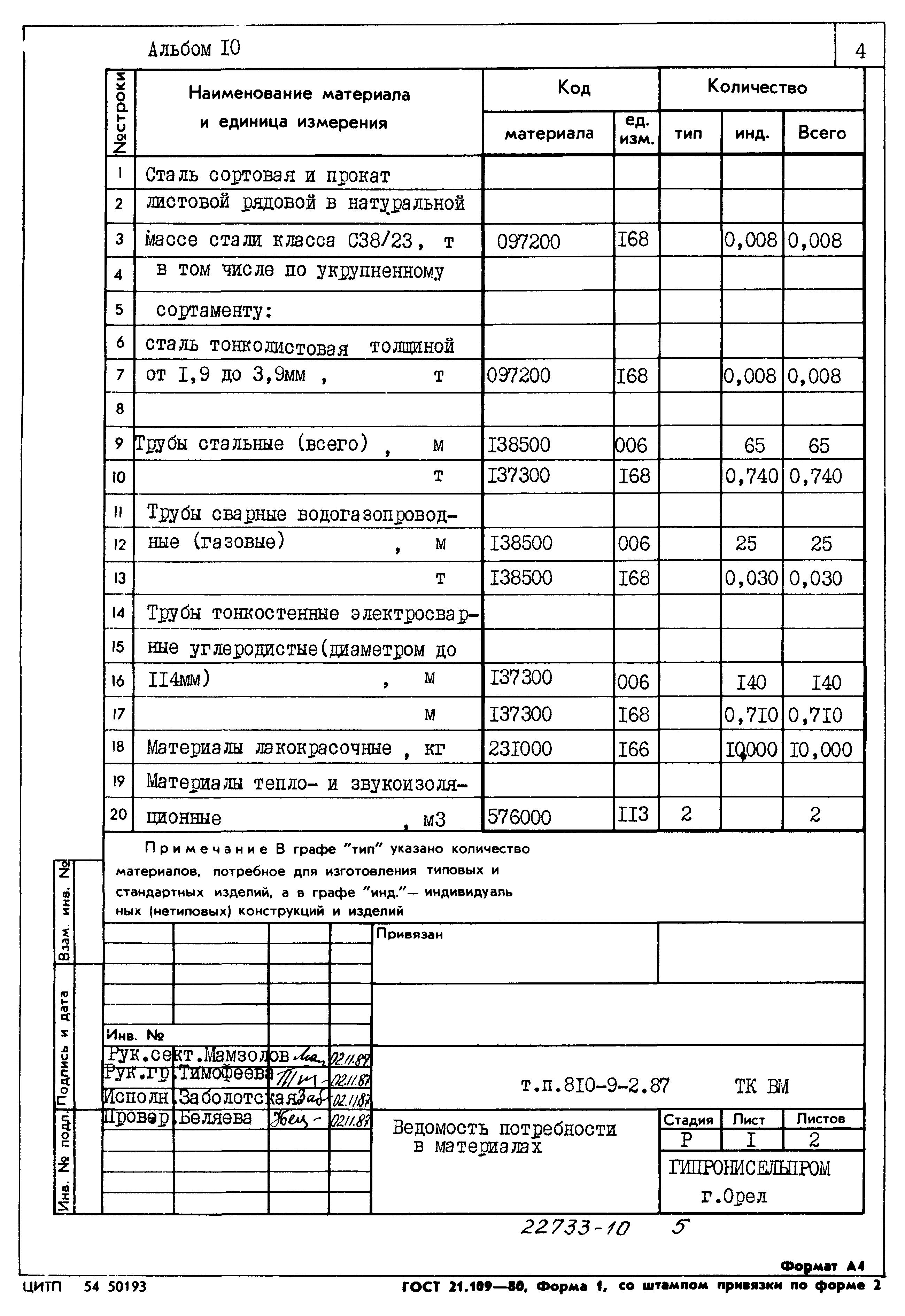 Типовой проект 810-9-2.87