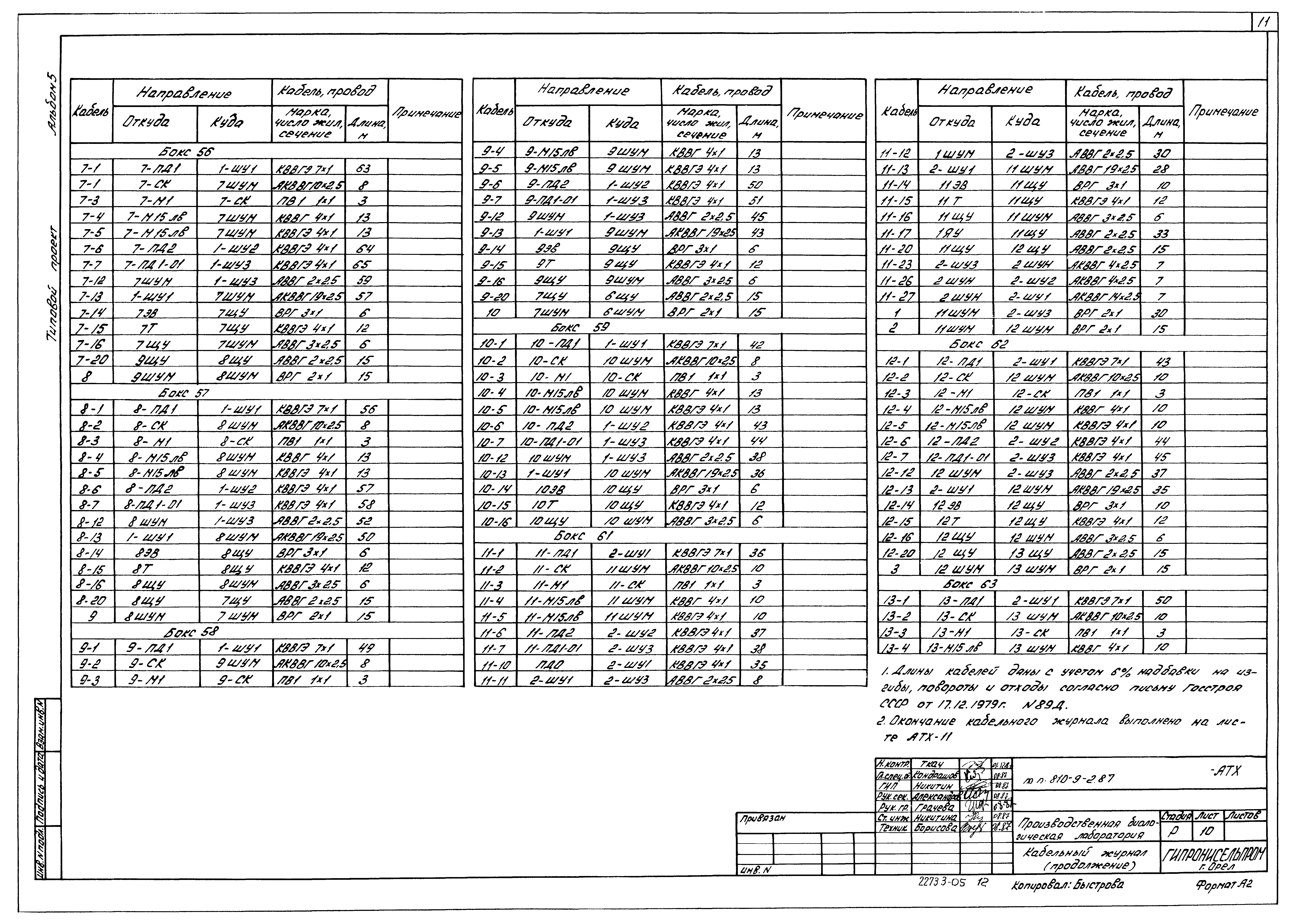 Типовой проект 810-9-2.87