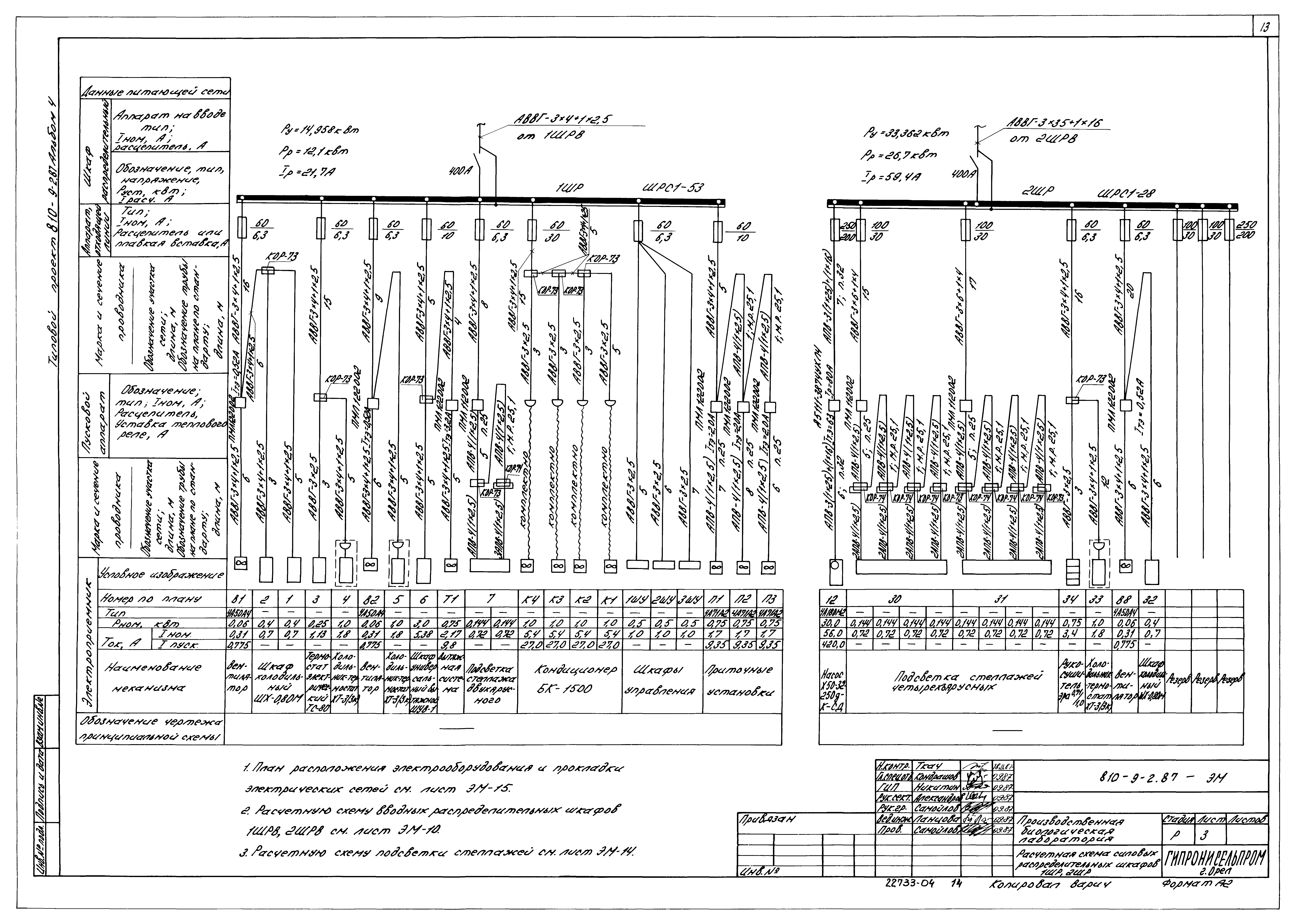 Типовой проект 810-9-2.87