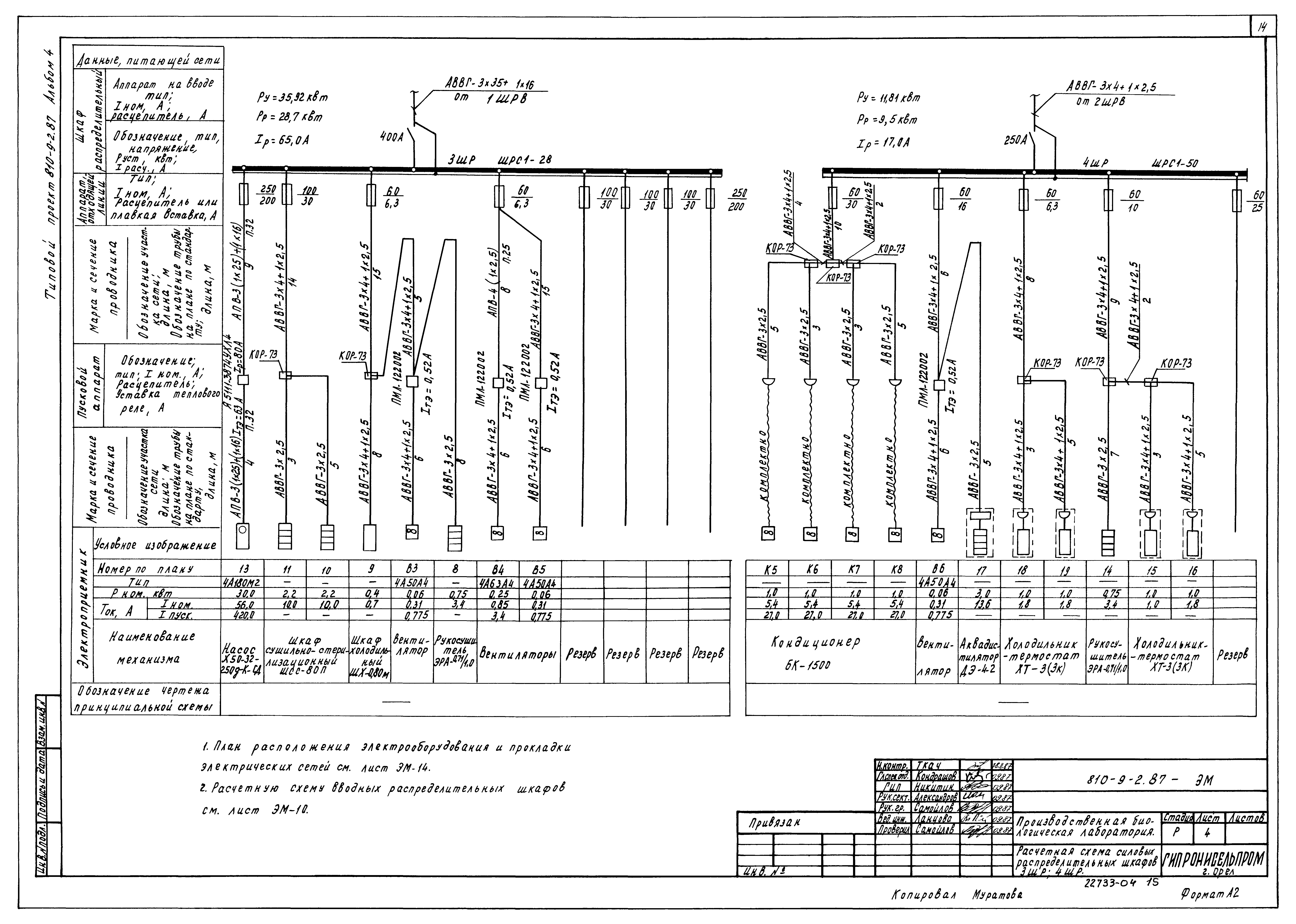 Типовой проект 810-9-2.87