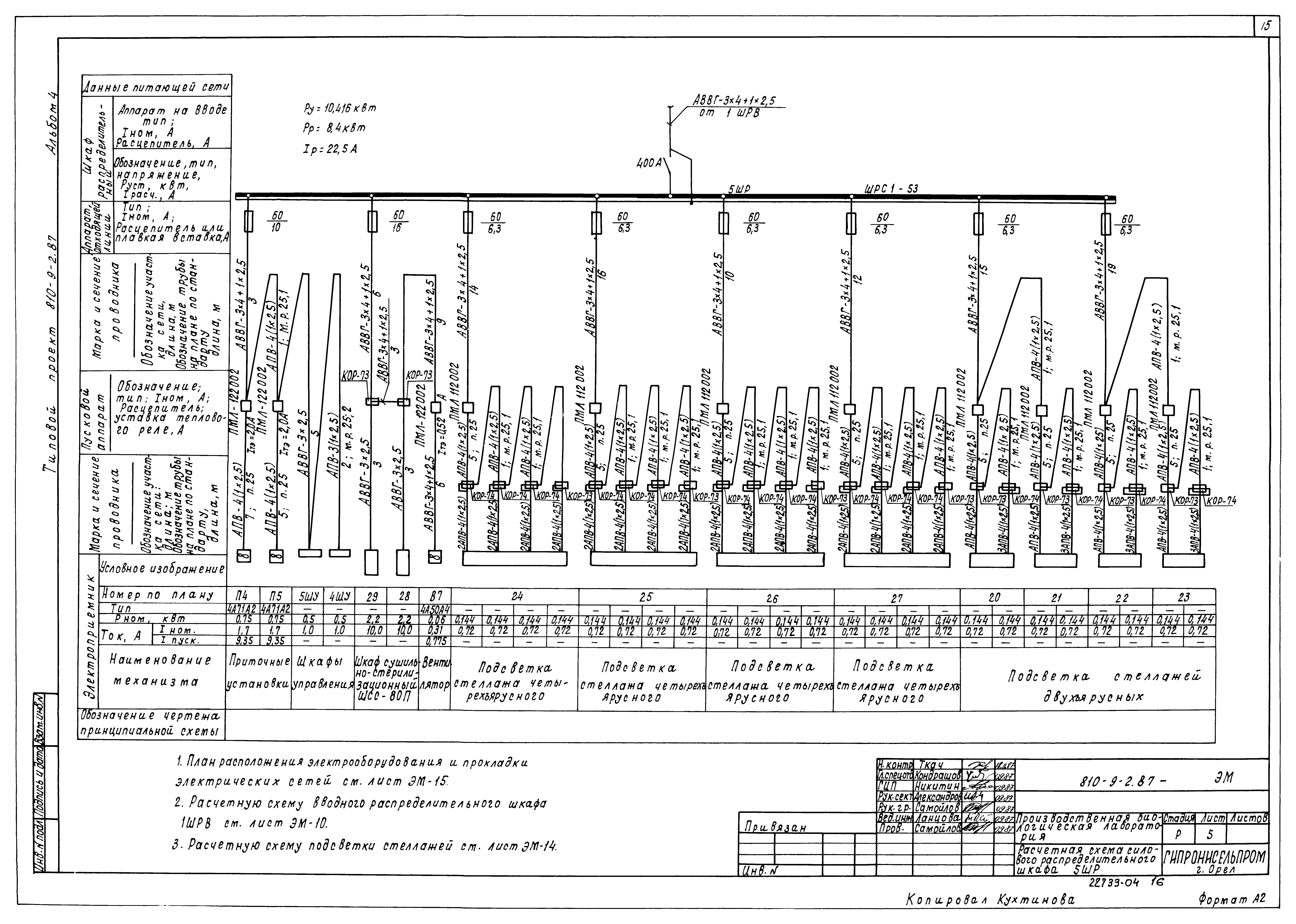 Типовой проект 810-9-2.87