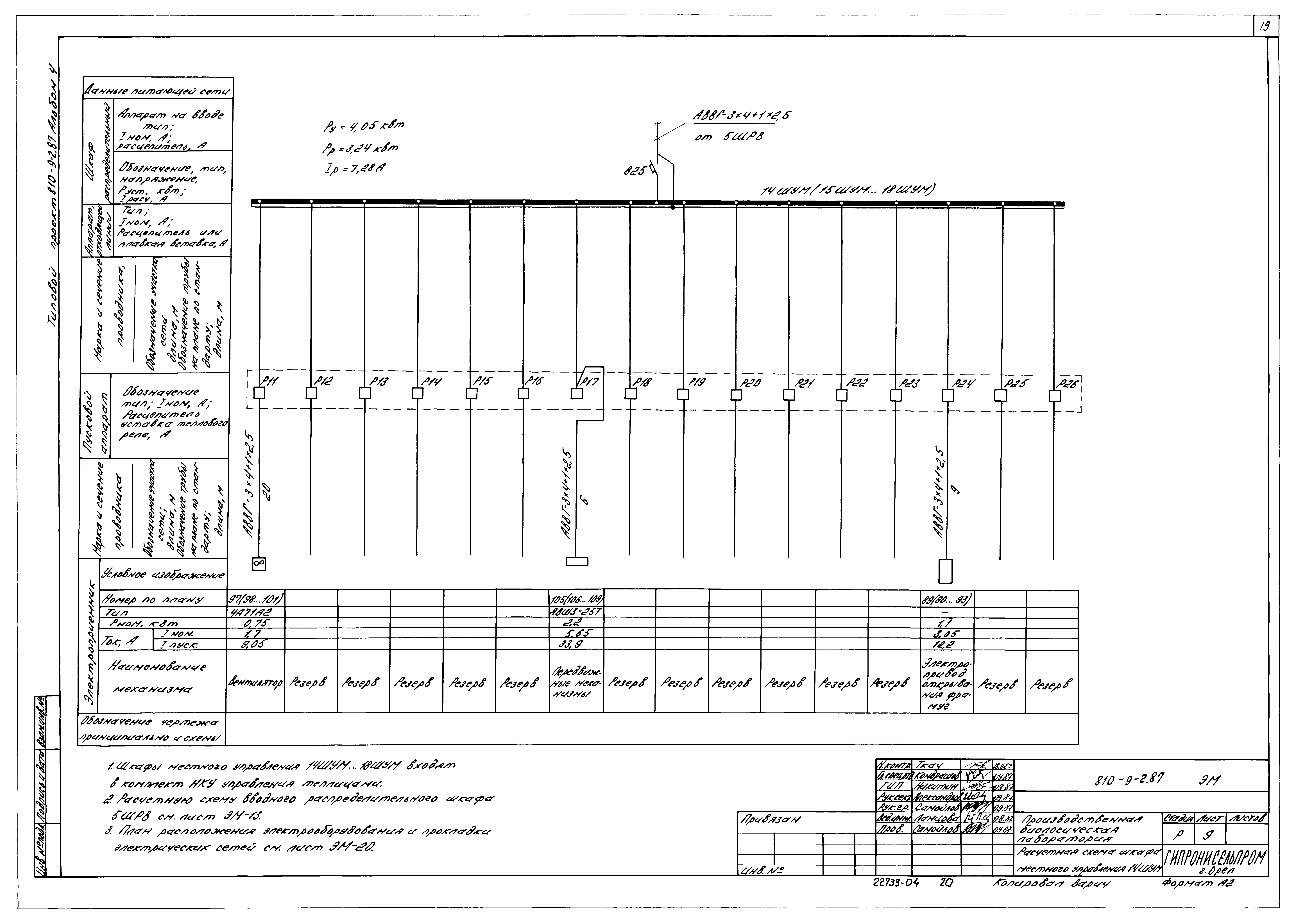 Типовой проект 810-9-2.87
