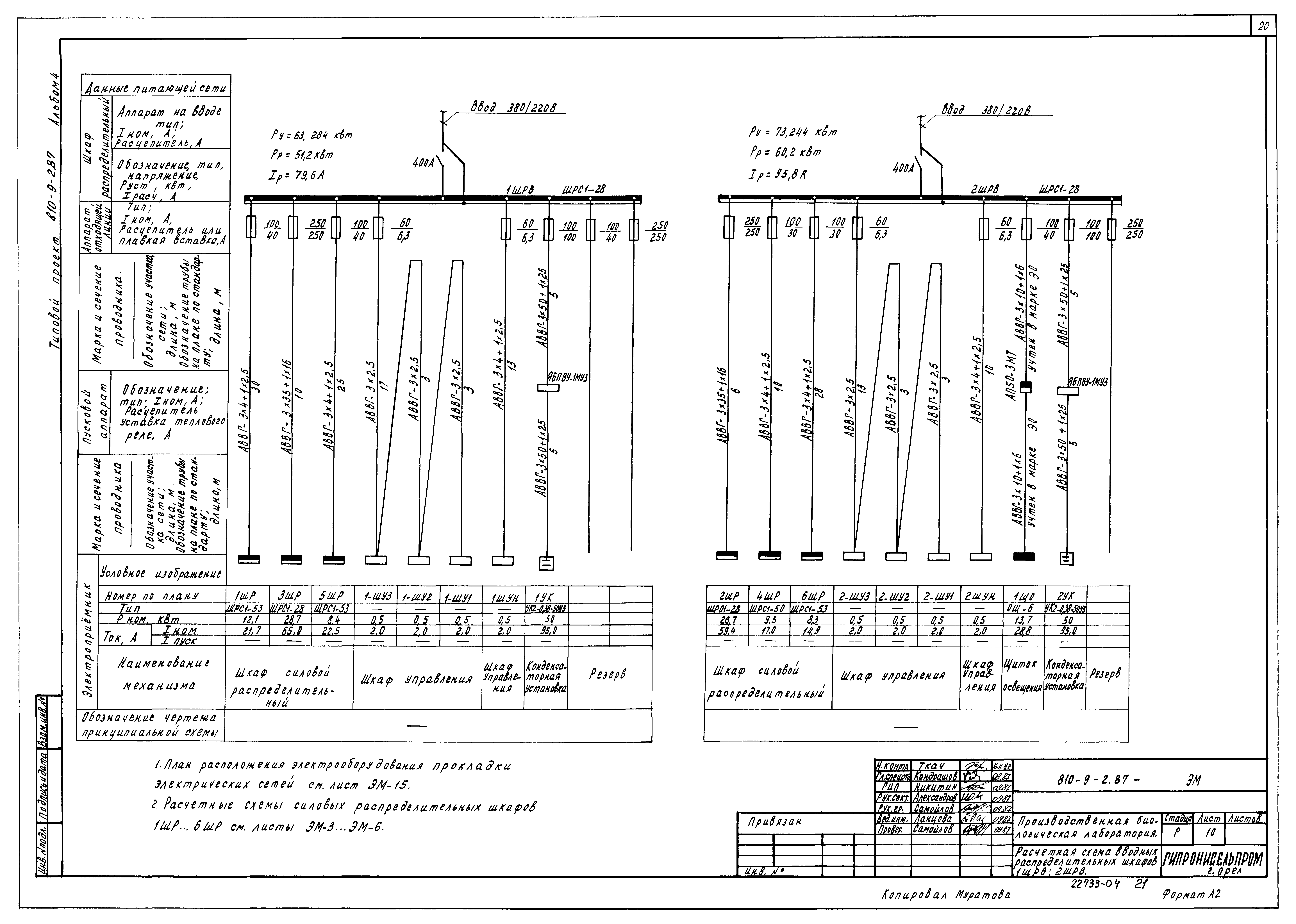 Типовой проект 810-9-2.87