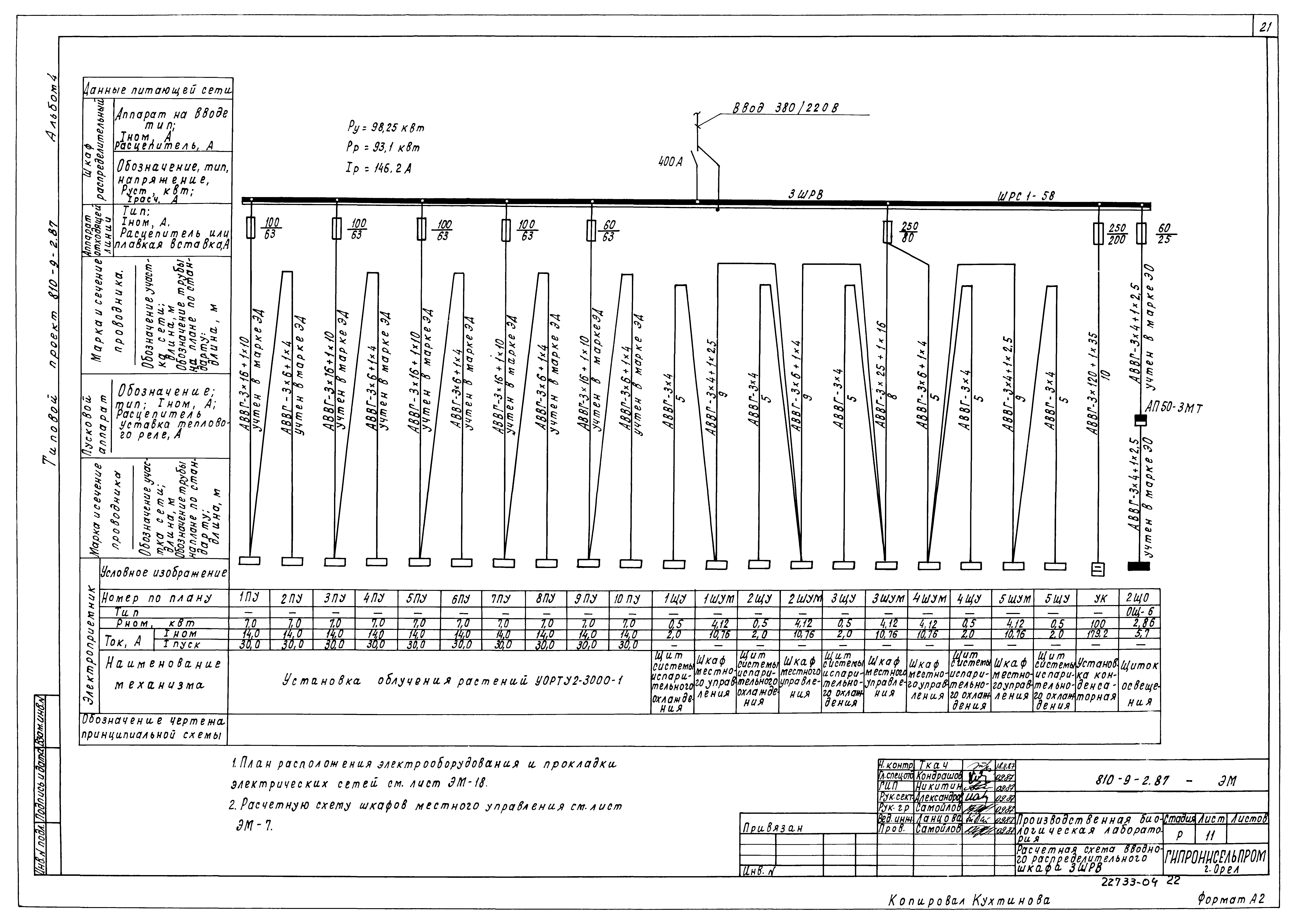 Типовой проект 810-9-2.87