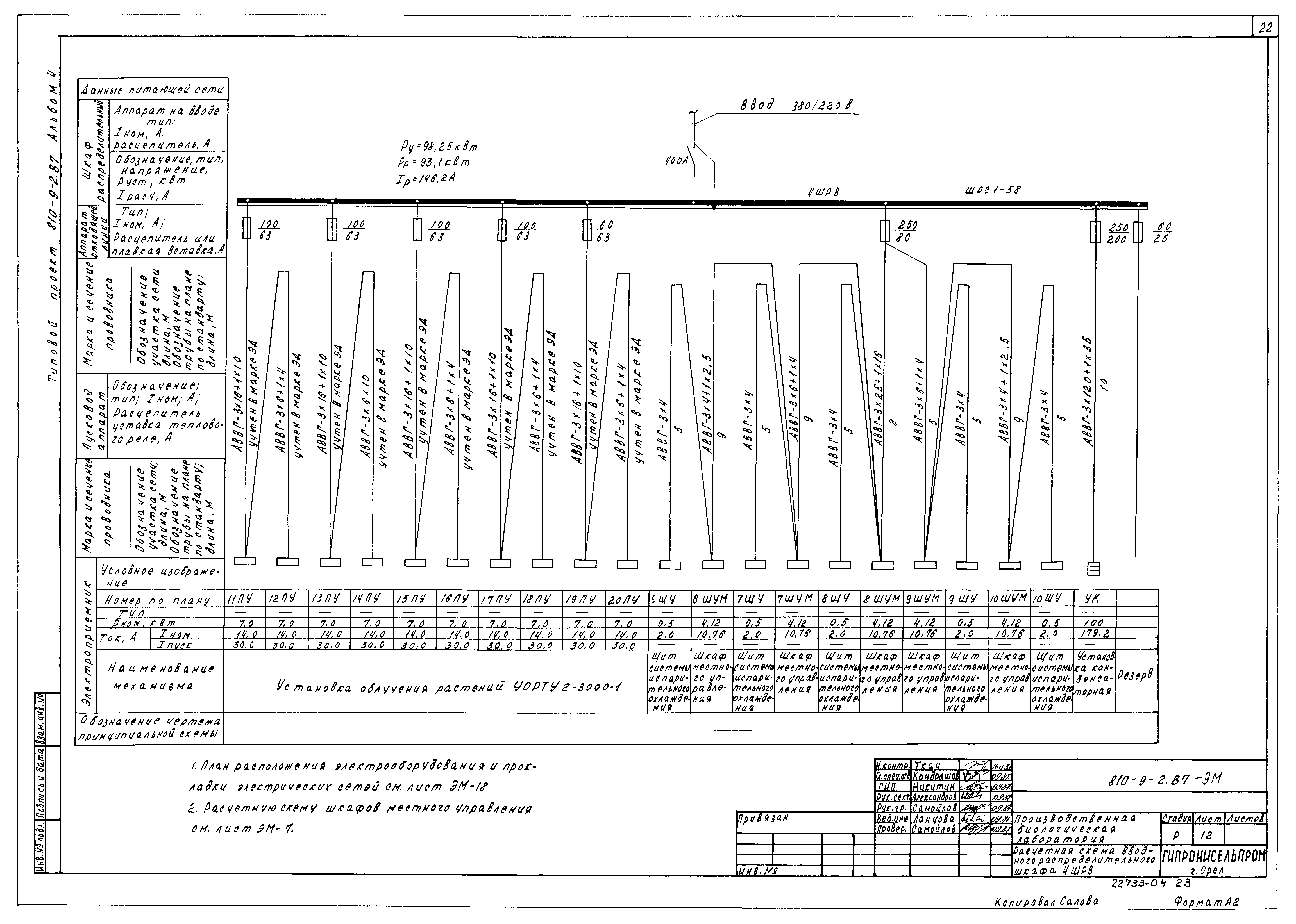 Типовой проект 810-9-2.87