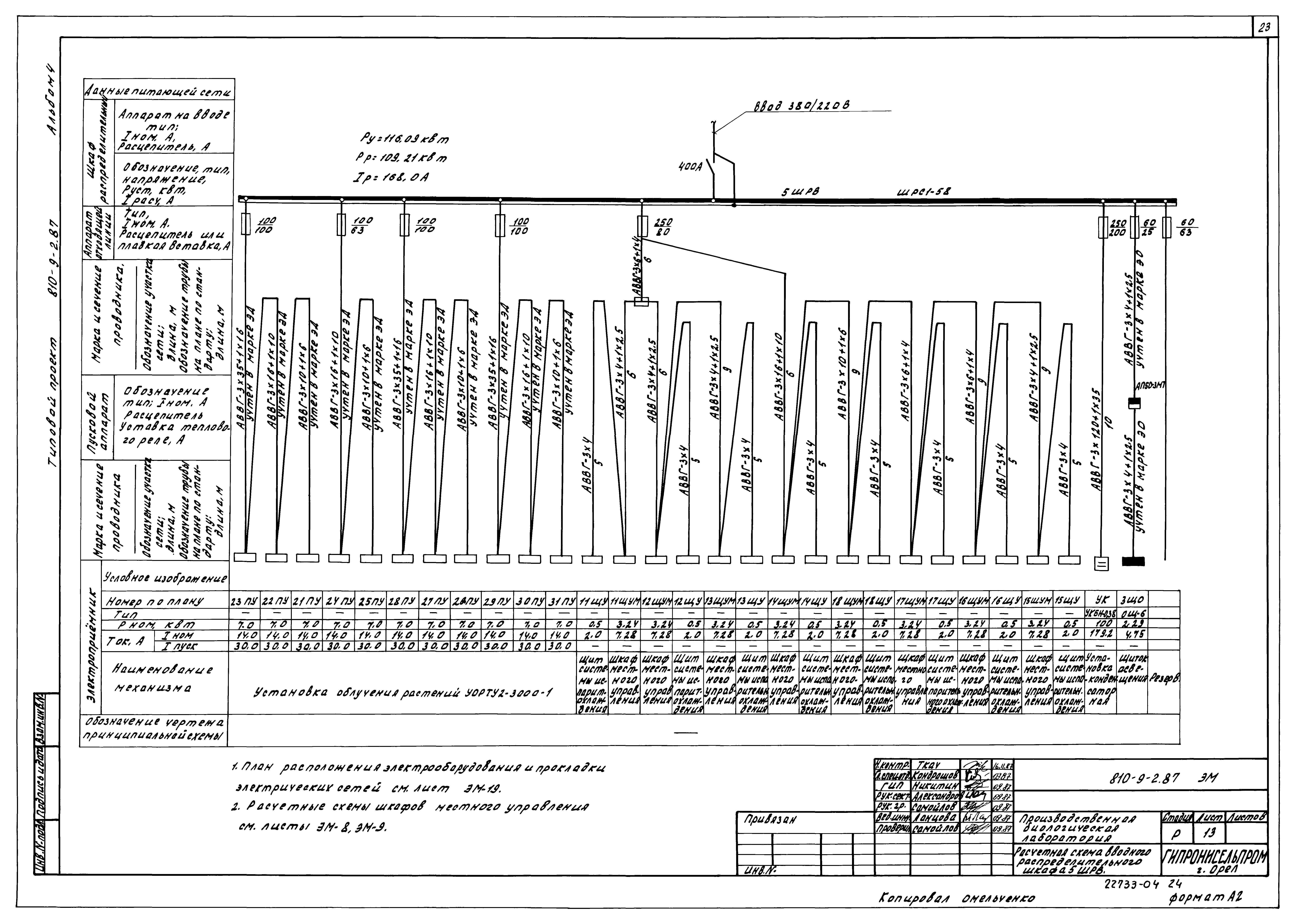 Типовой проект 810-9-2.87