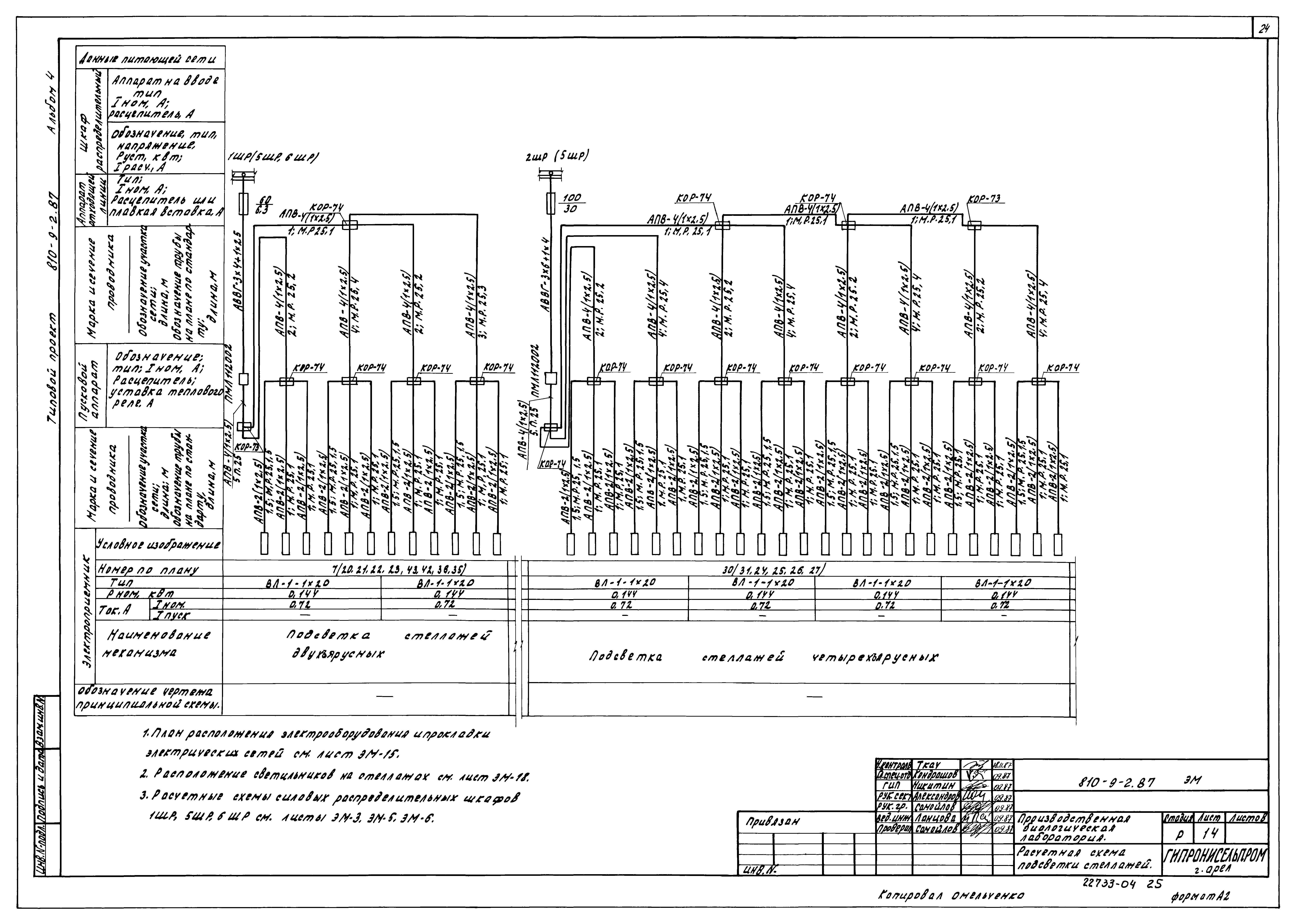 Типовой проект 810-9-2.87