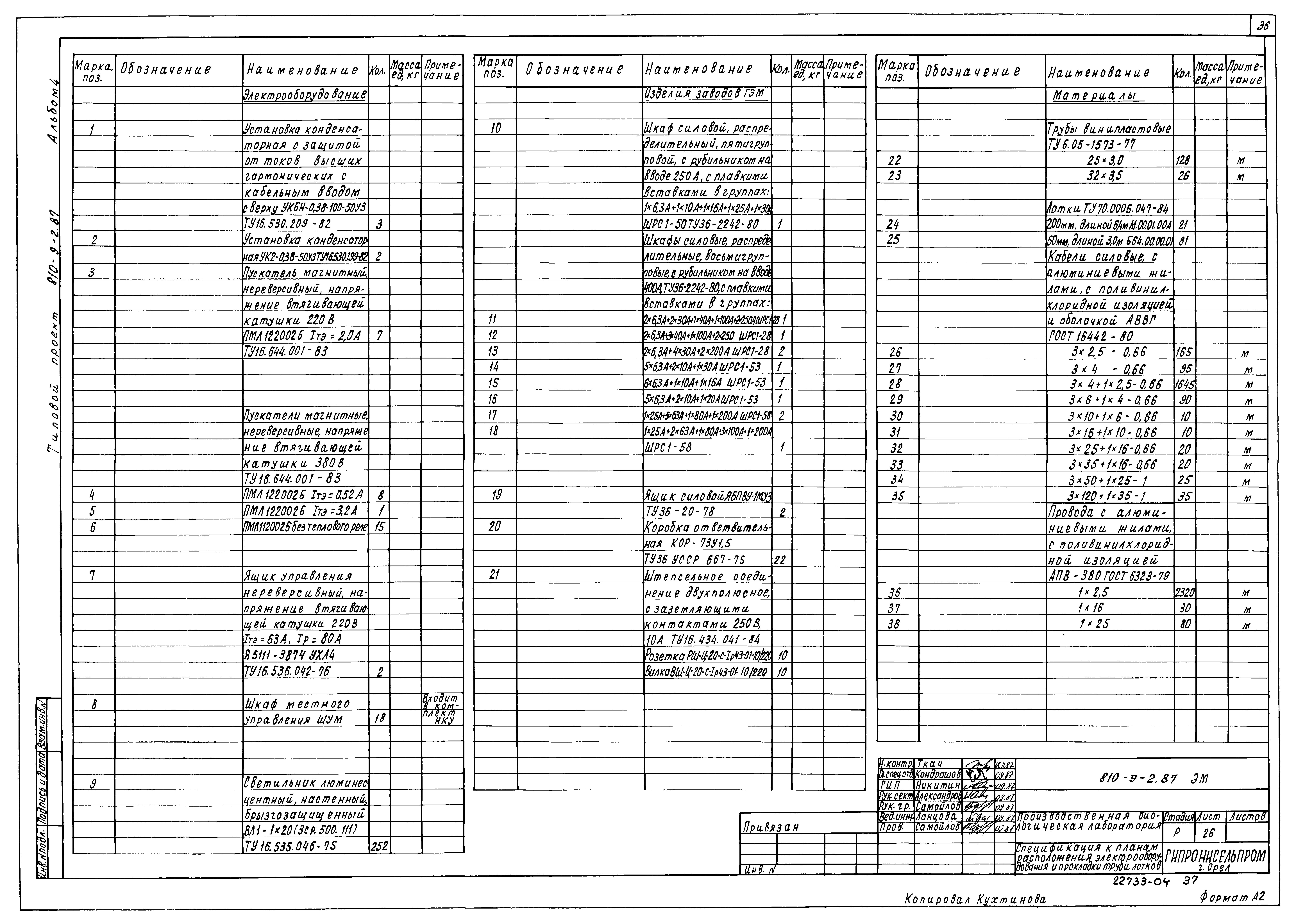 Типовой проект 810-9-2.87