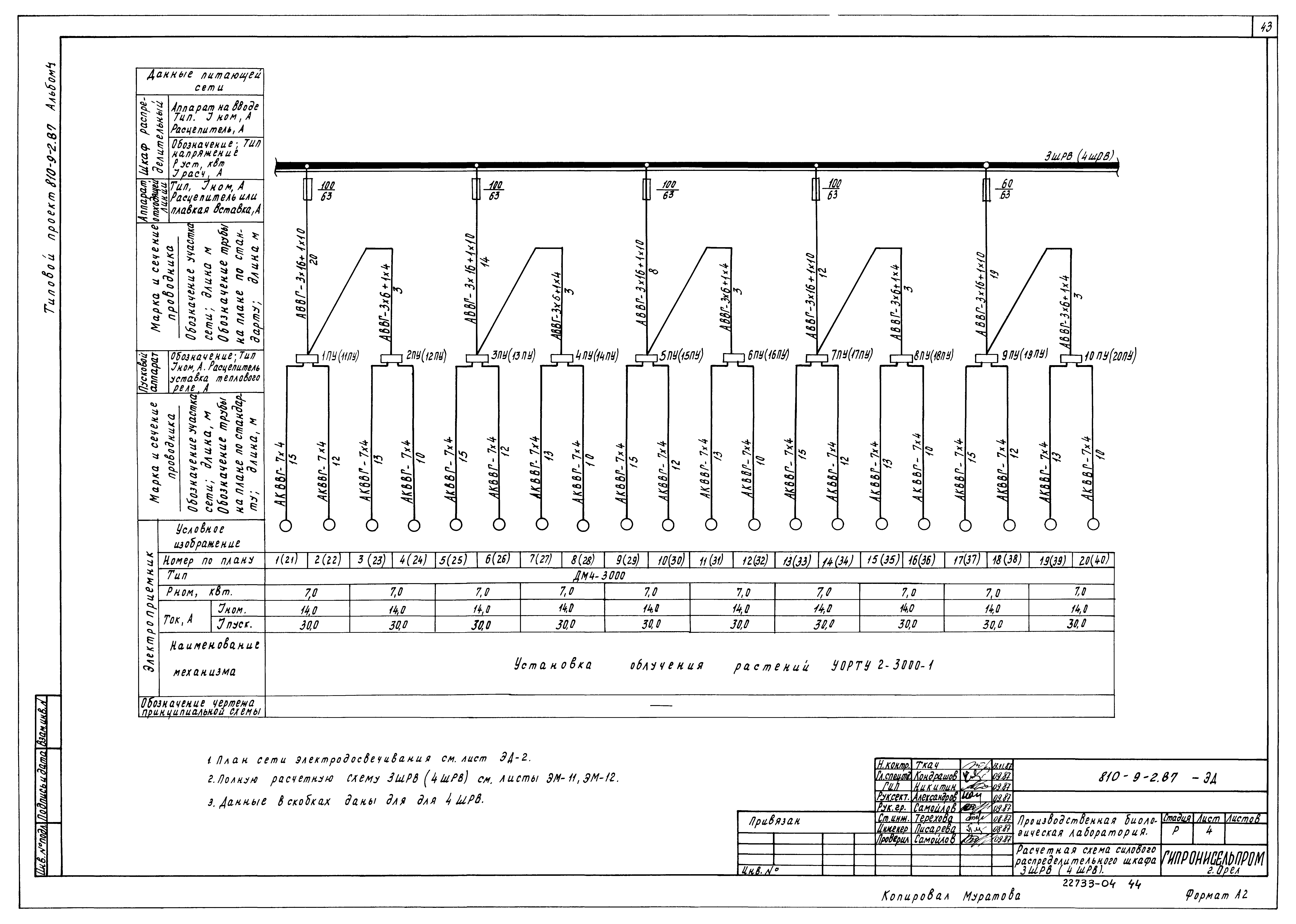 Типовой проект 810-9-2.87