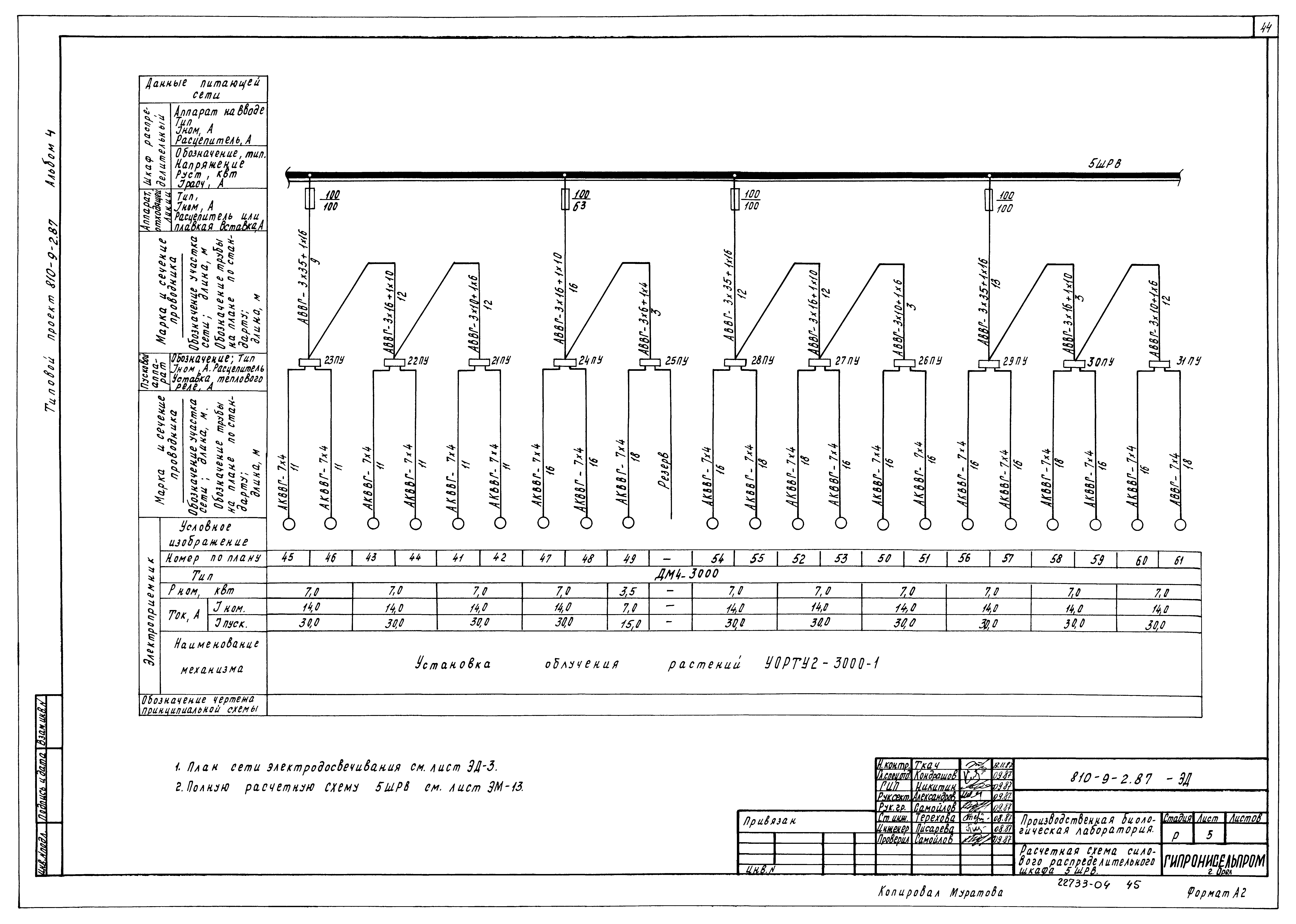 Типовой проект 810-9-2.87