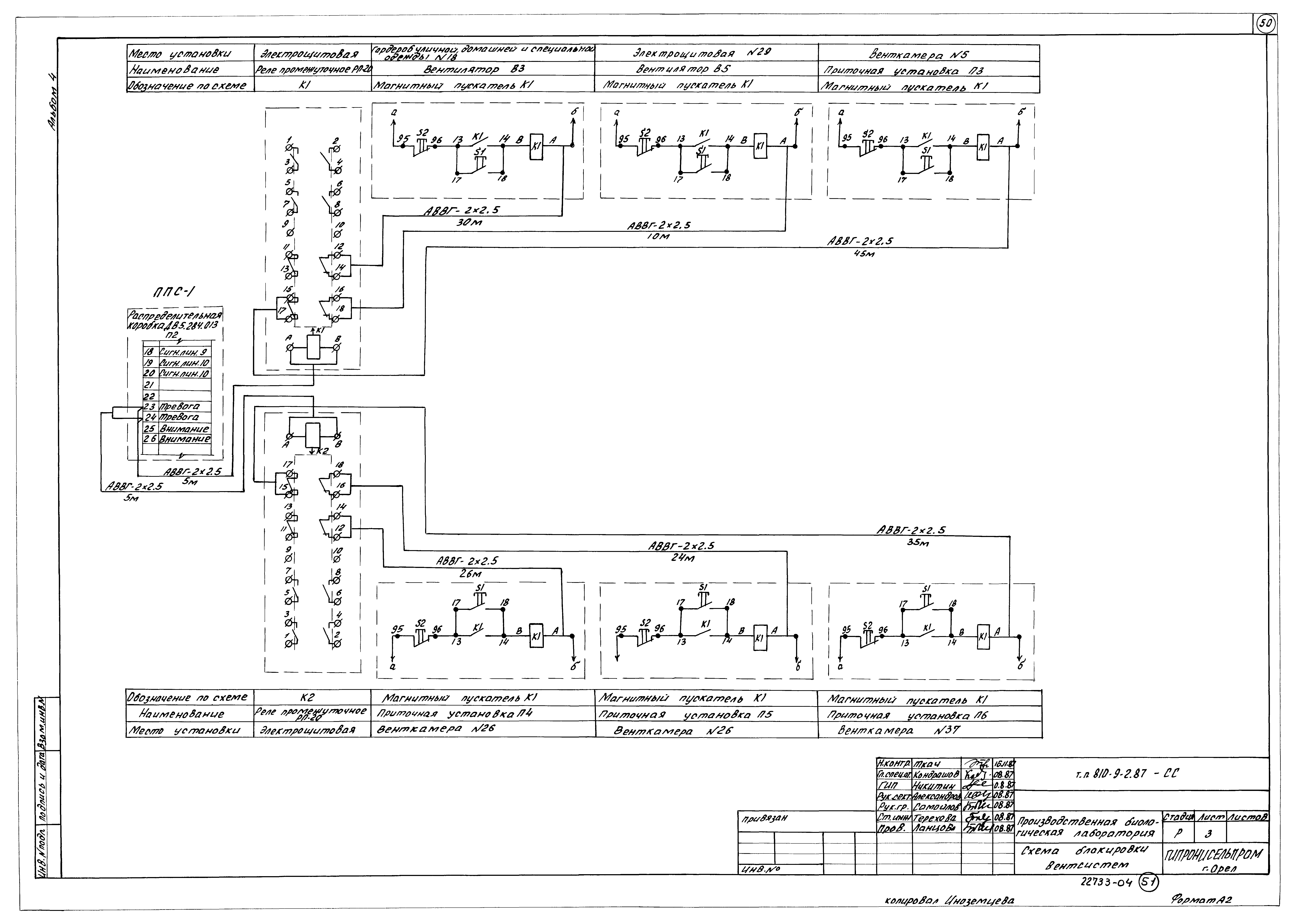 Типовой проект 810-9-2.87