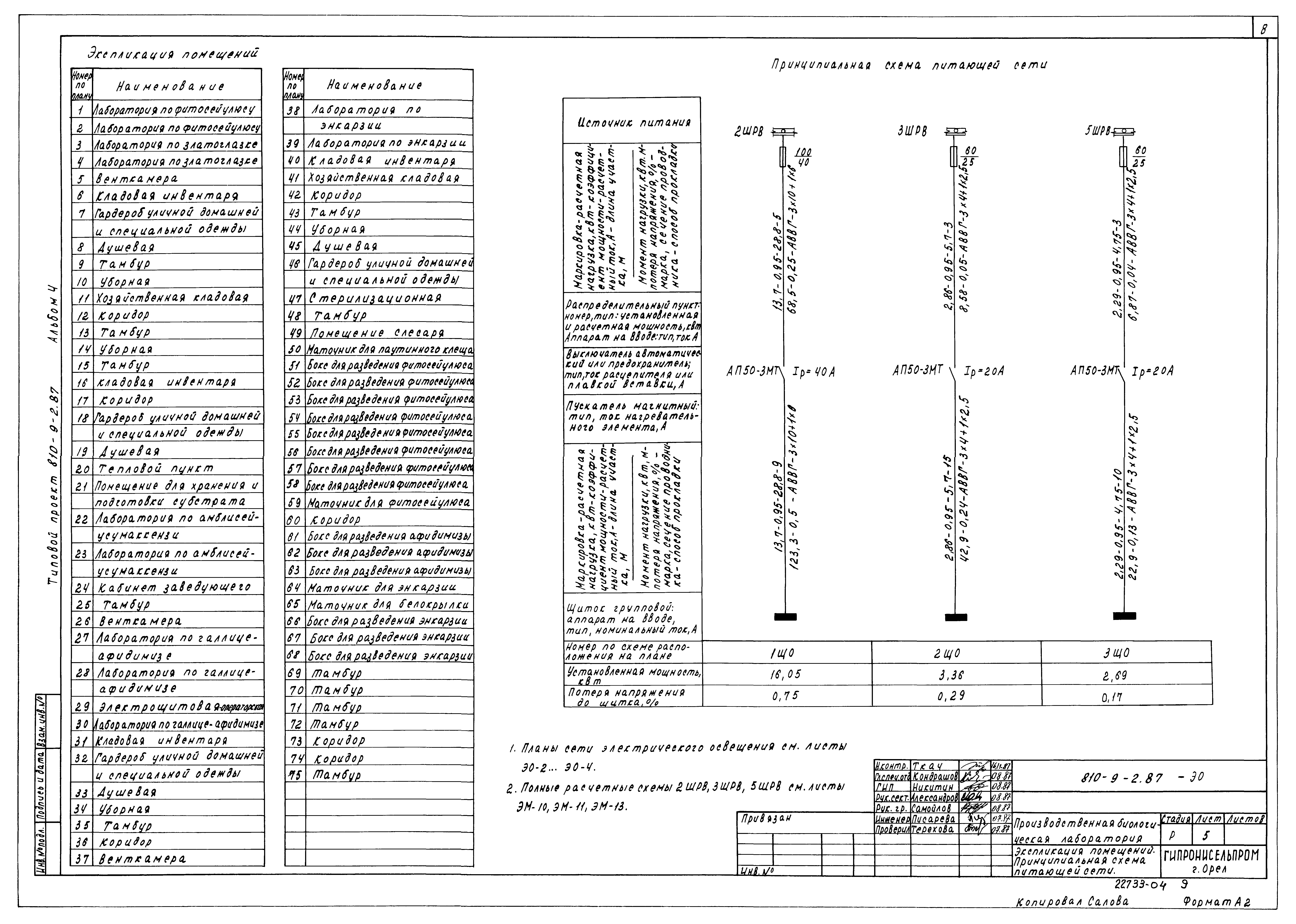 Типовой проект 810-9-2.87