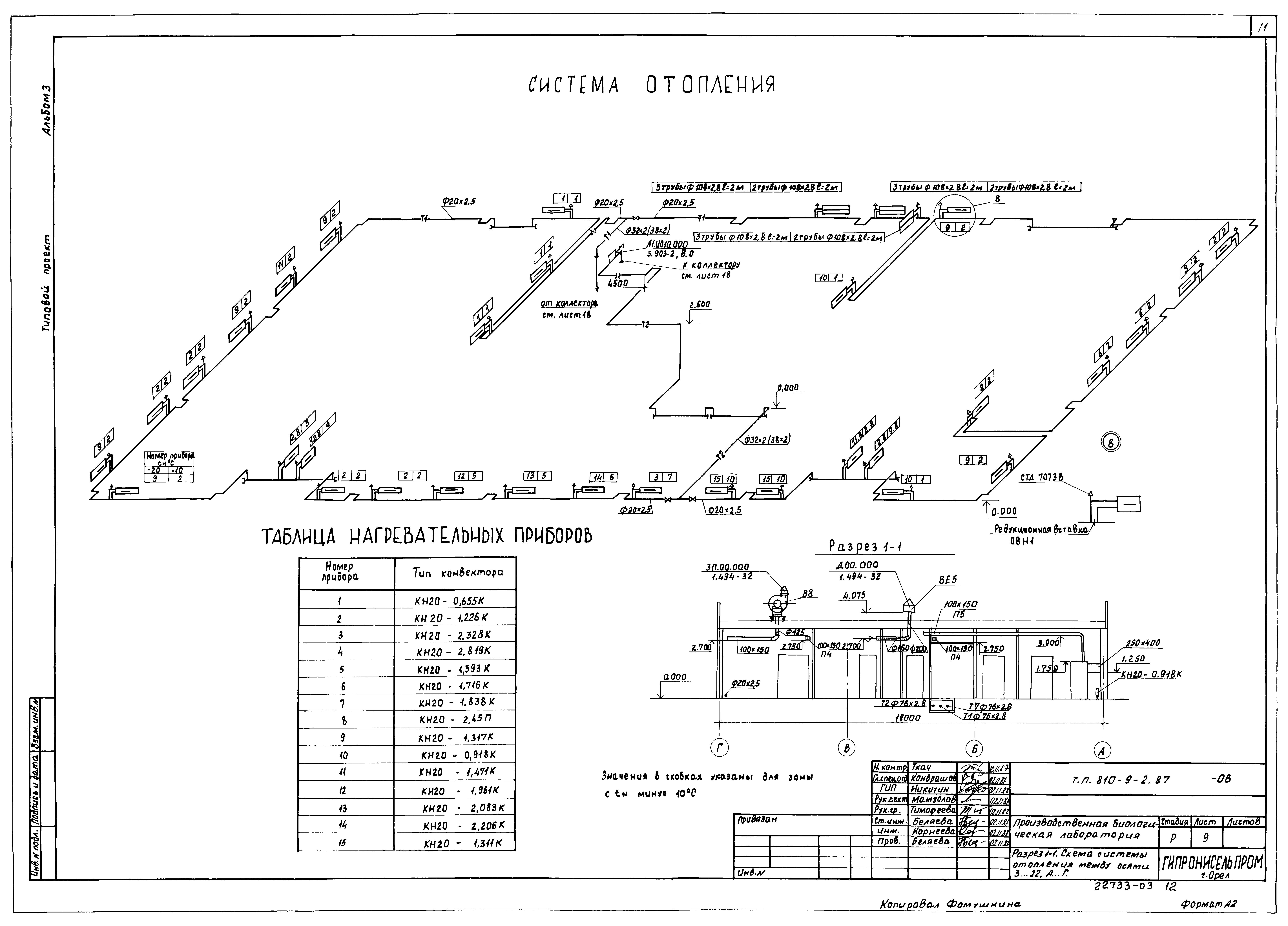 Типовой проект 810-9-2.87