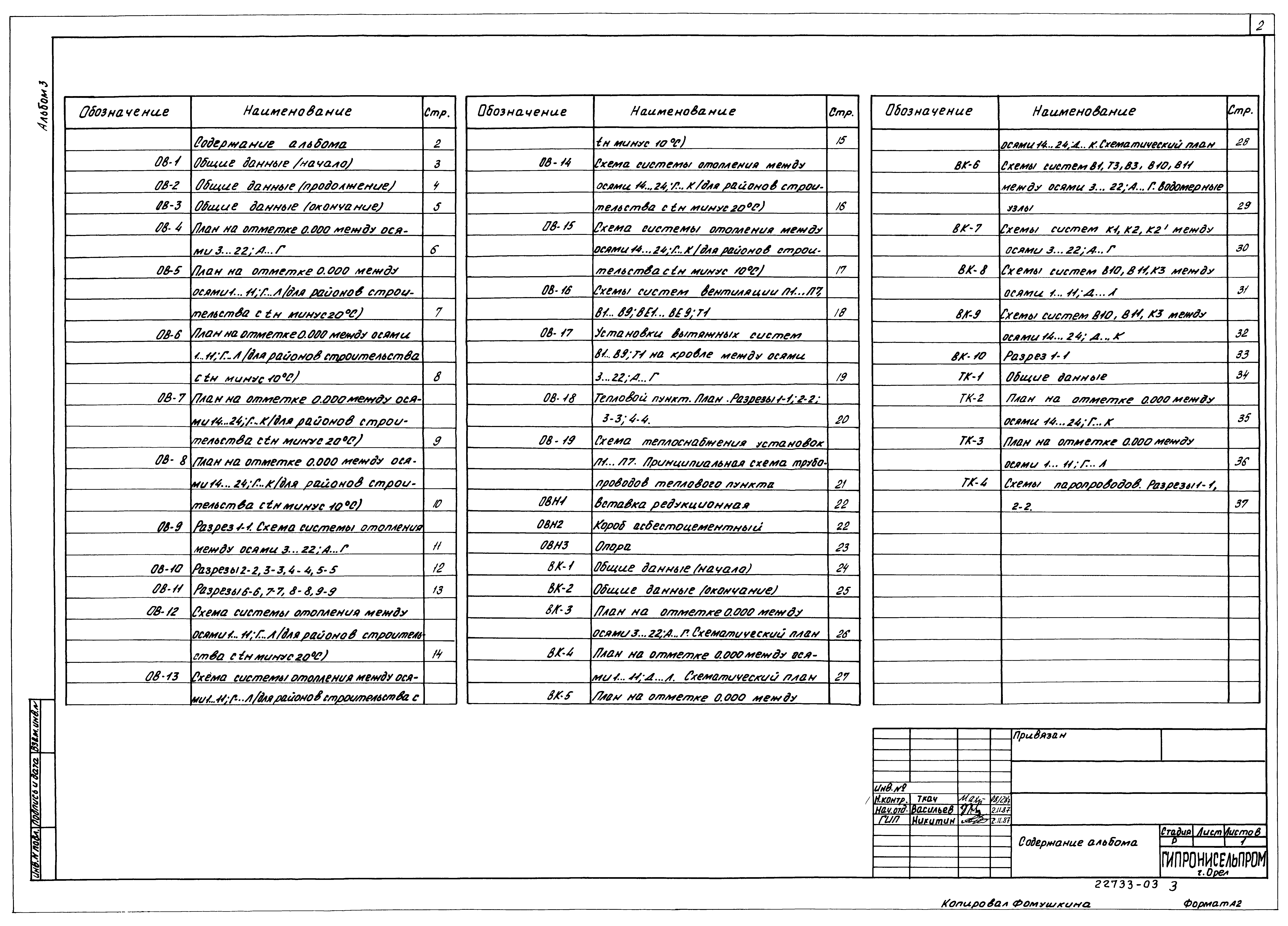 Типовой проект 810-9-2.87