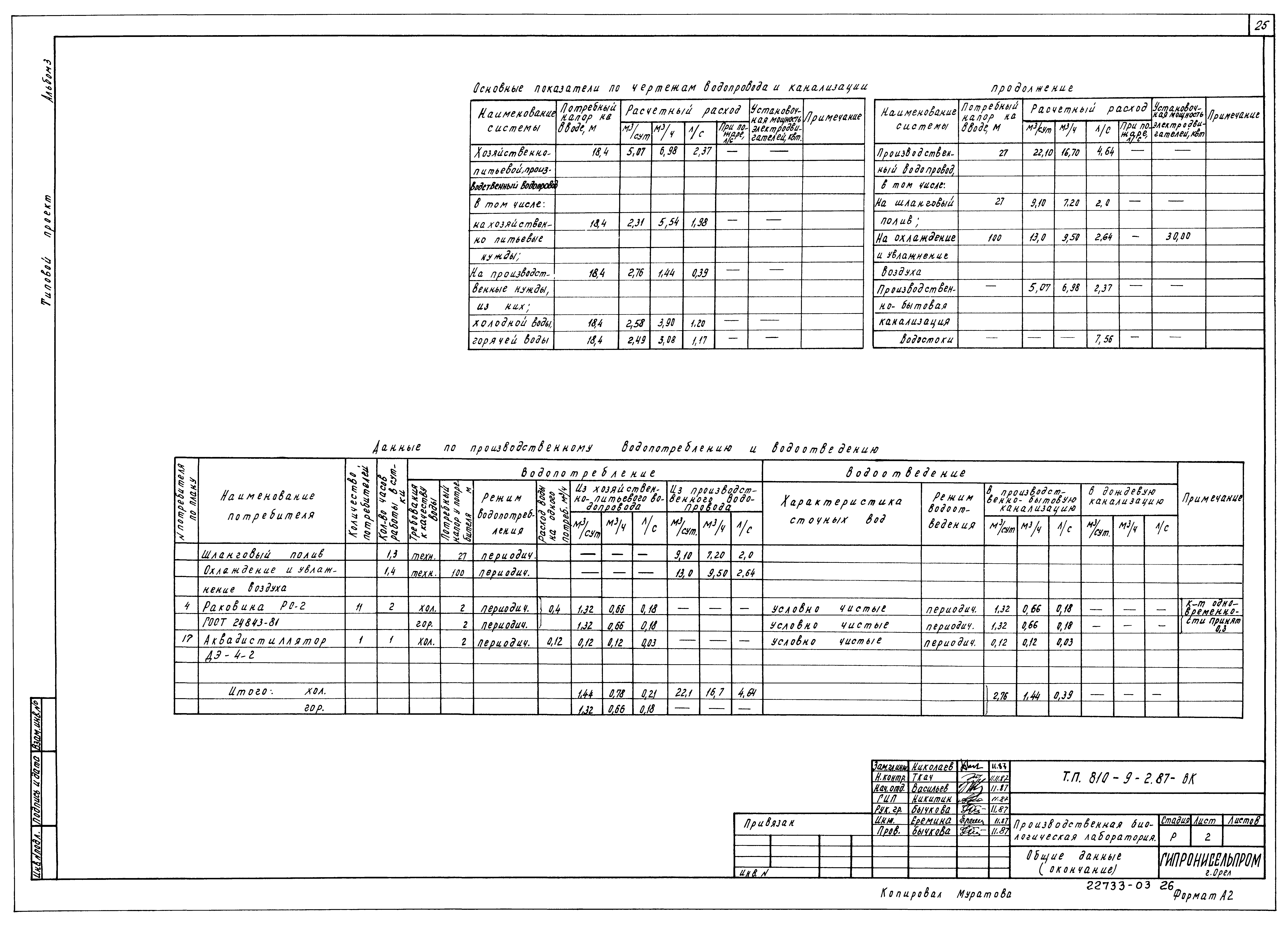 Типовой проект 810-9-2.87