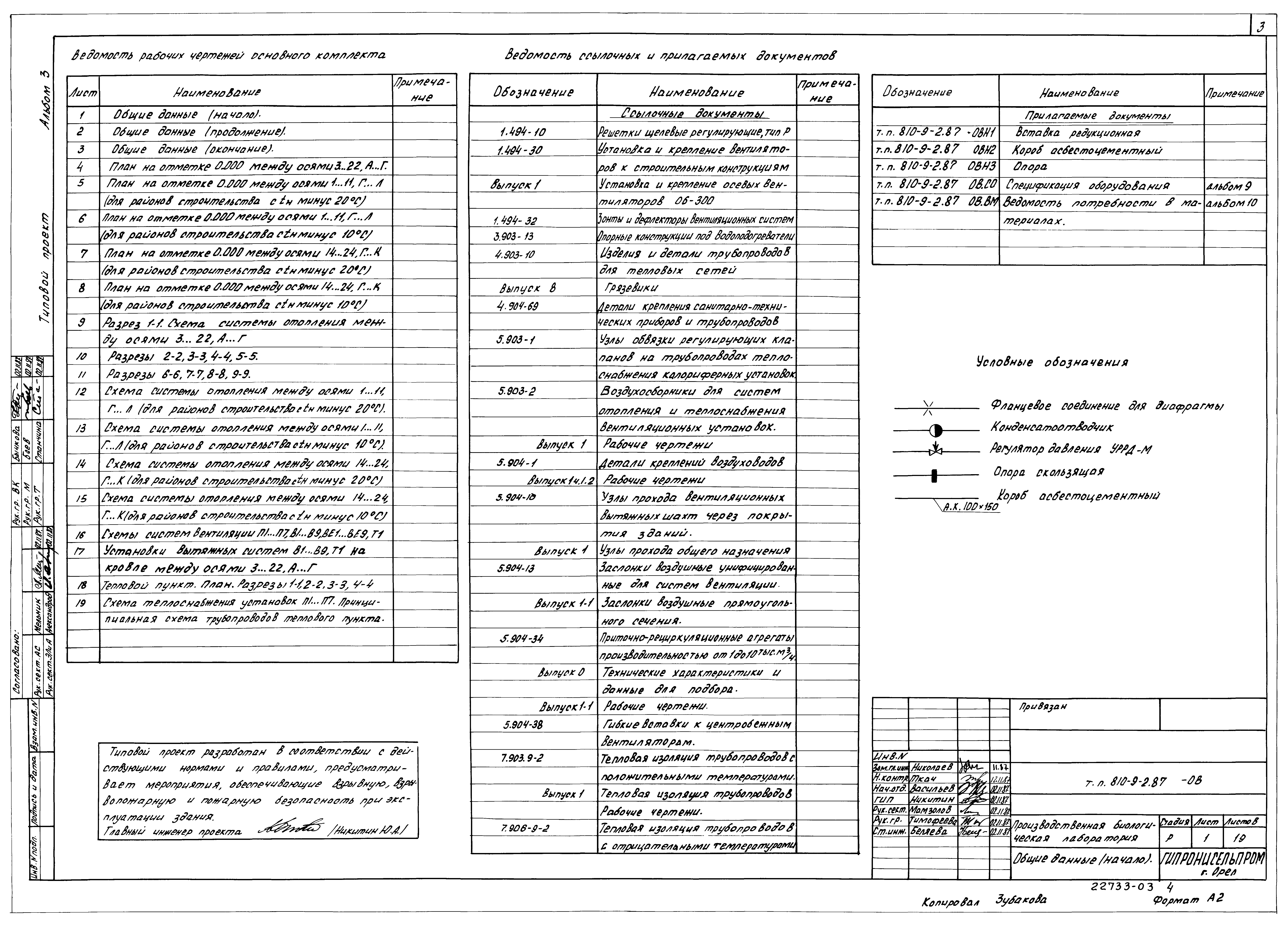 Типовой проект 810-9-2.87