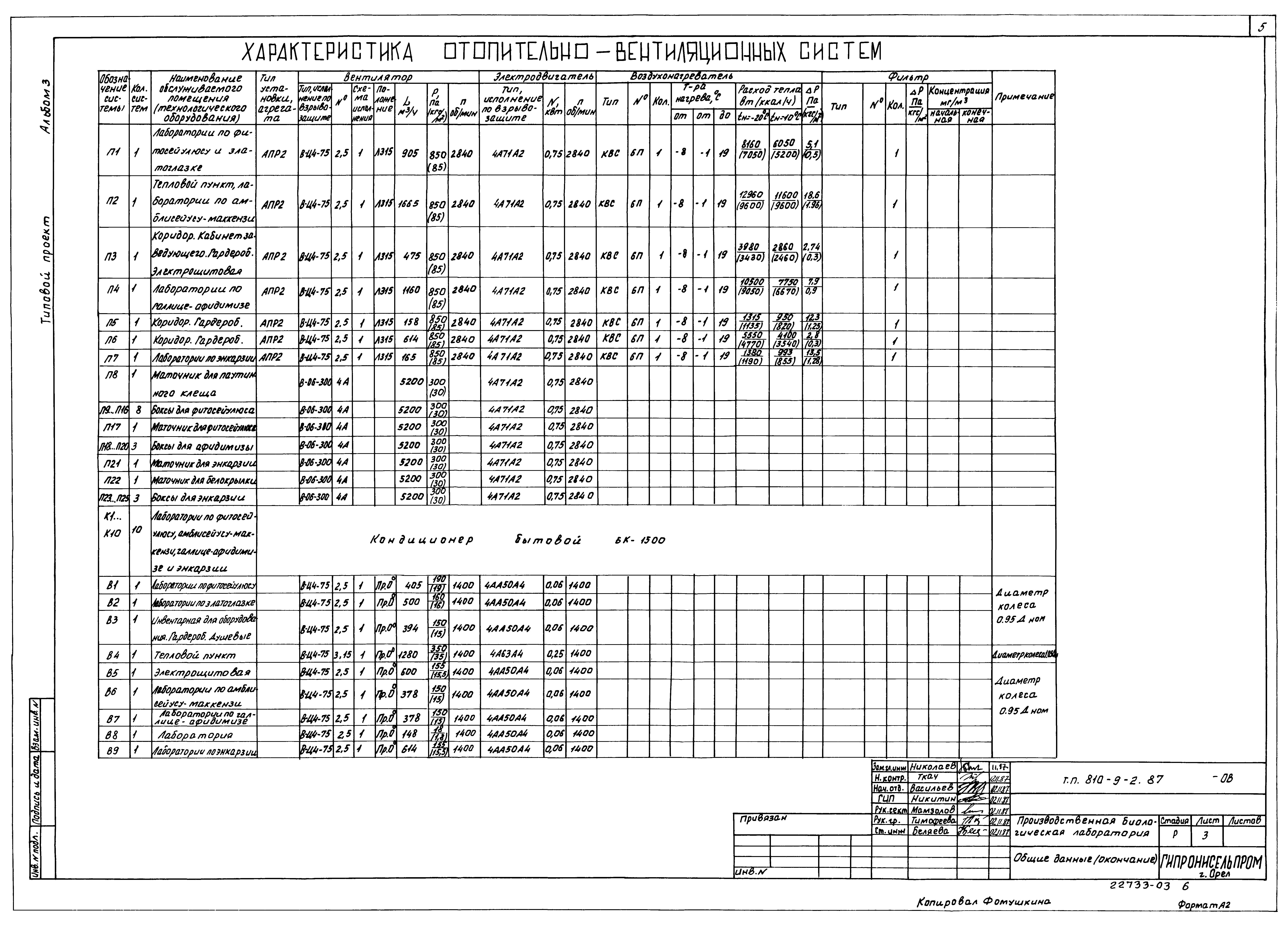 Типовой проект 810-9-2.87