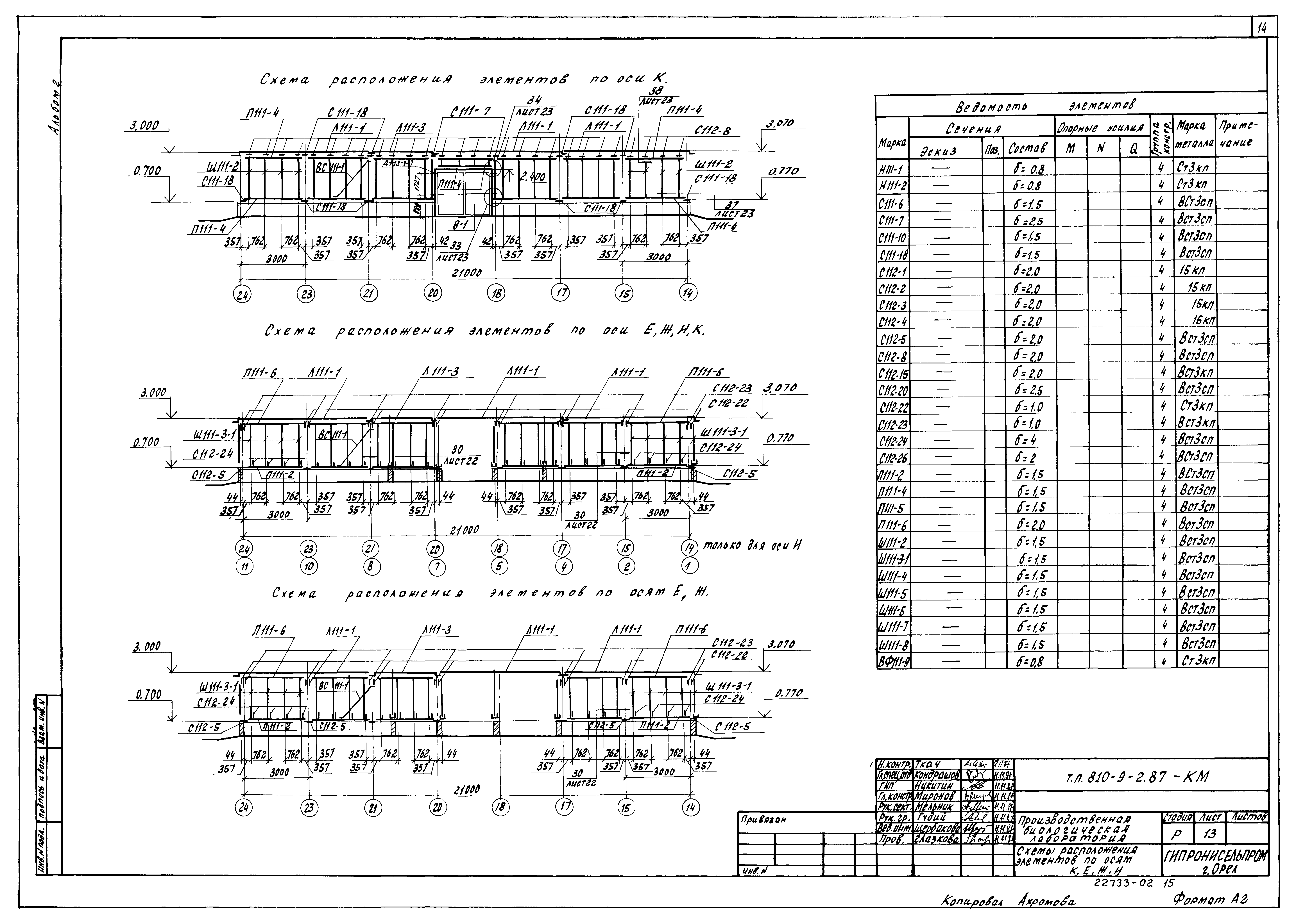 Типовой проект 810-9-2.87